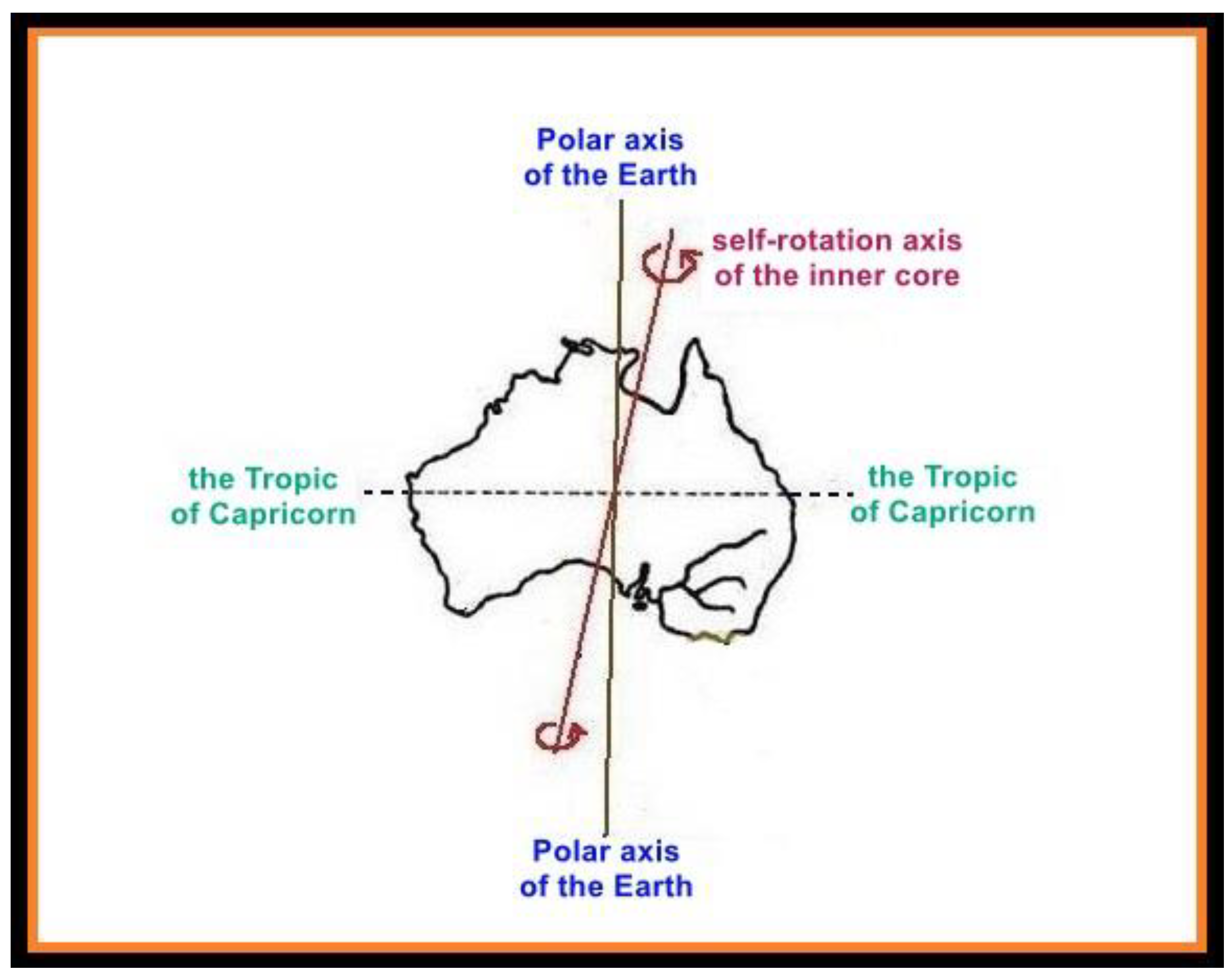 Preprints 181939 g003