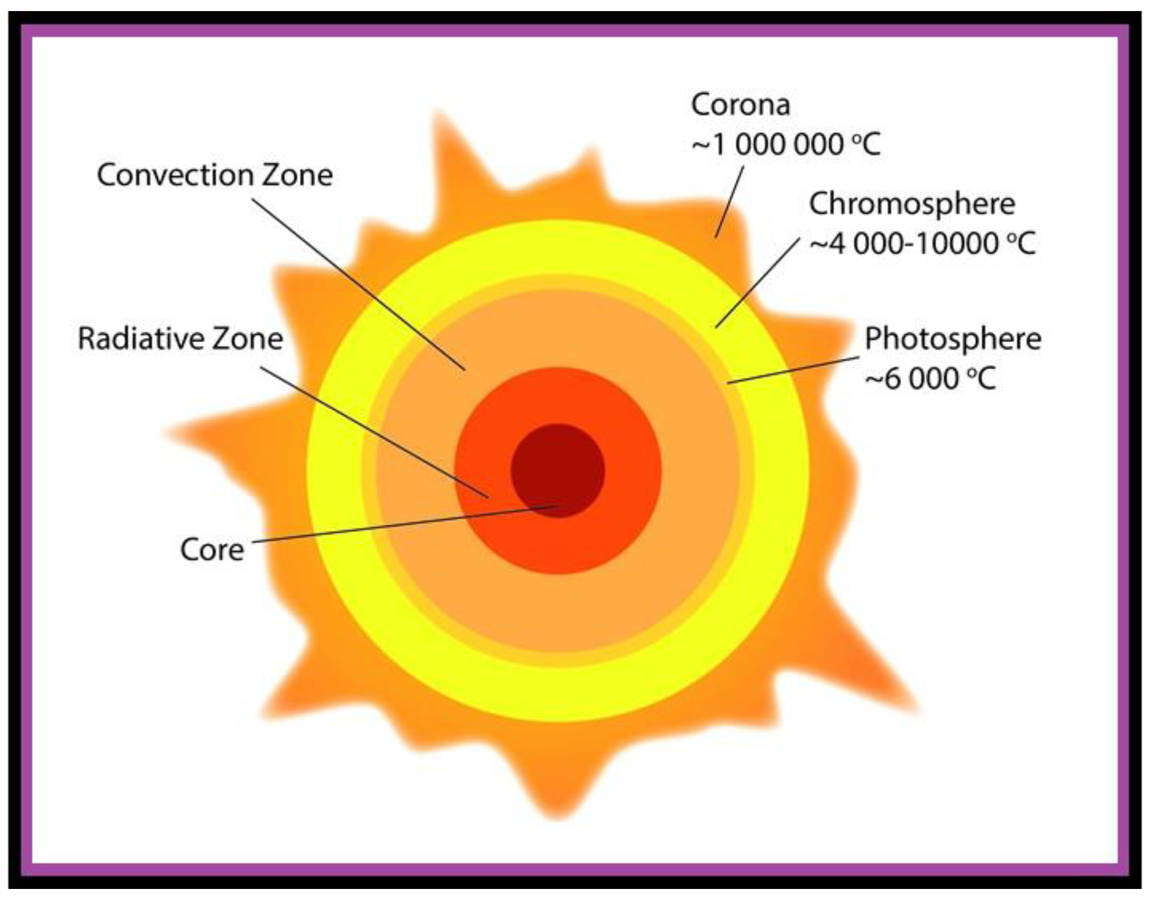 Preprints 181939 g014