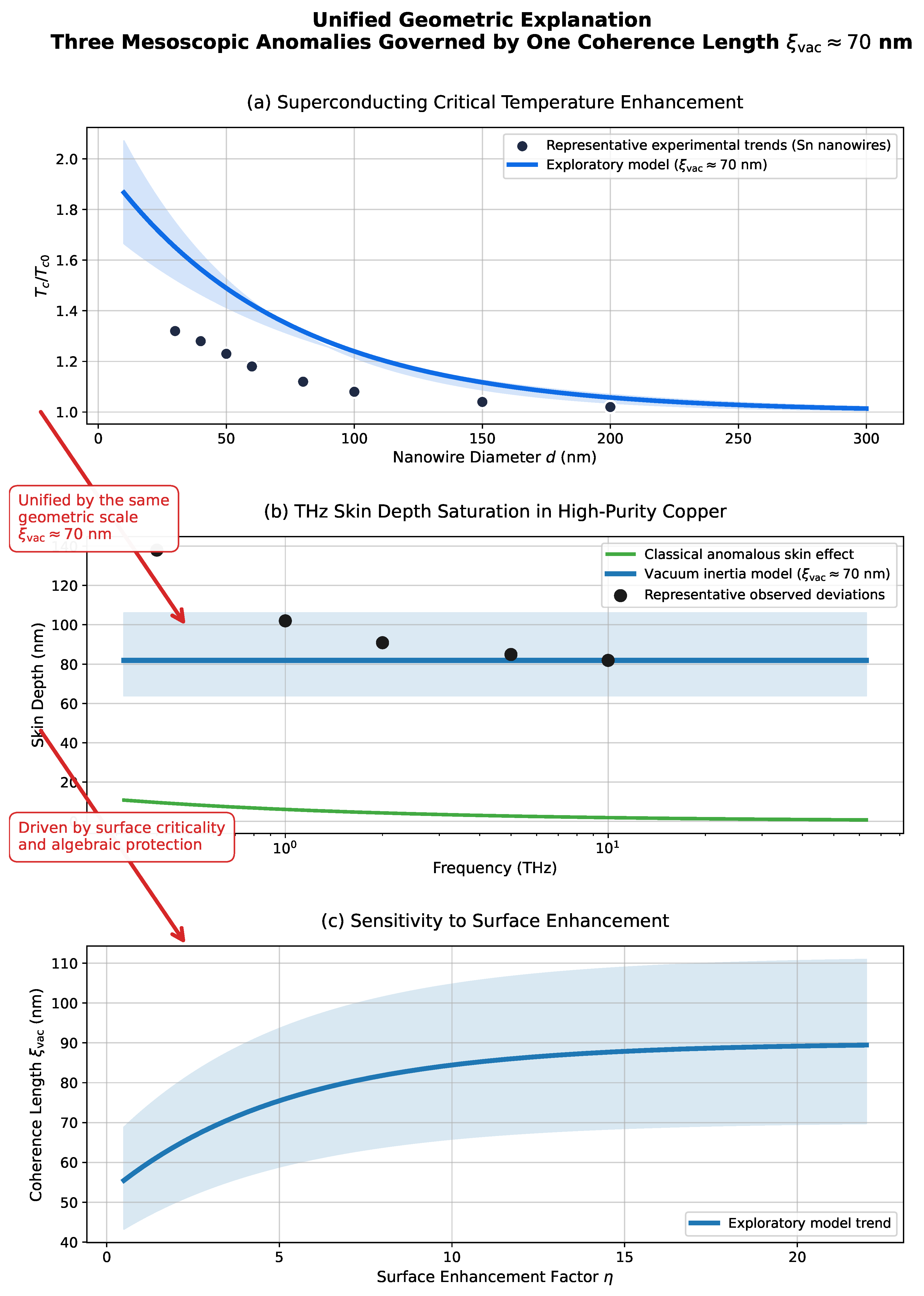 Preprints 202001 g0a5 Preprints 202001 g0a5