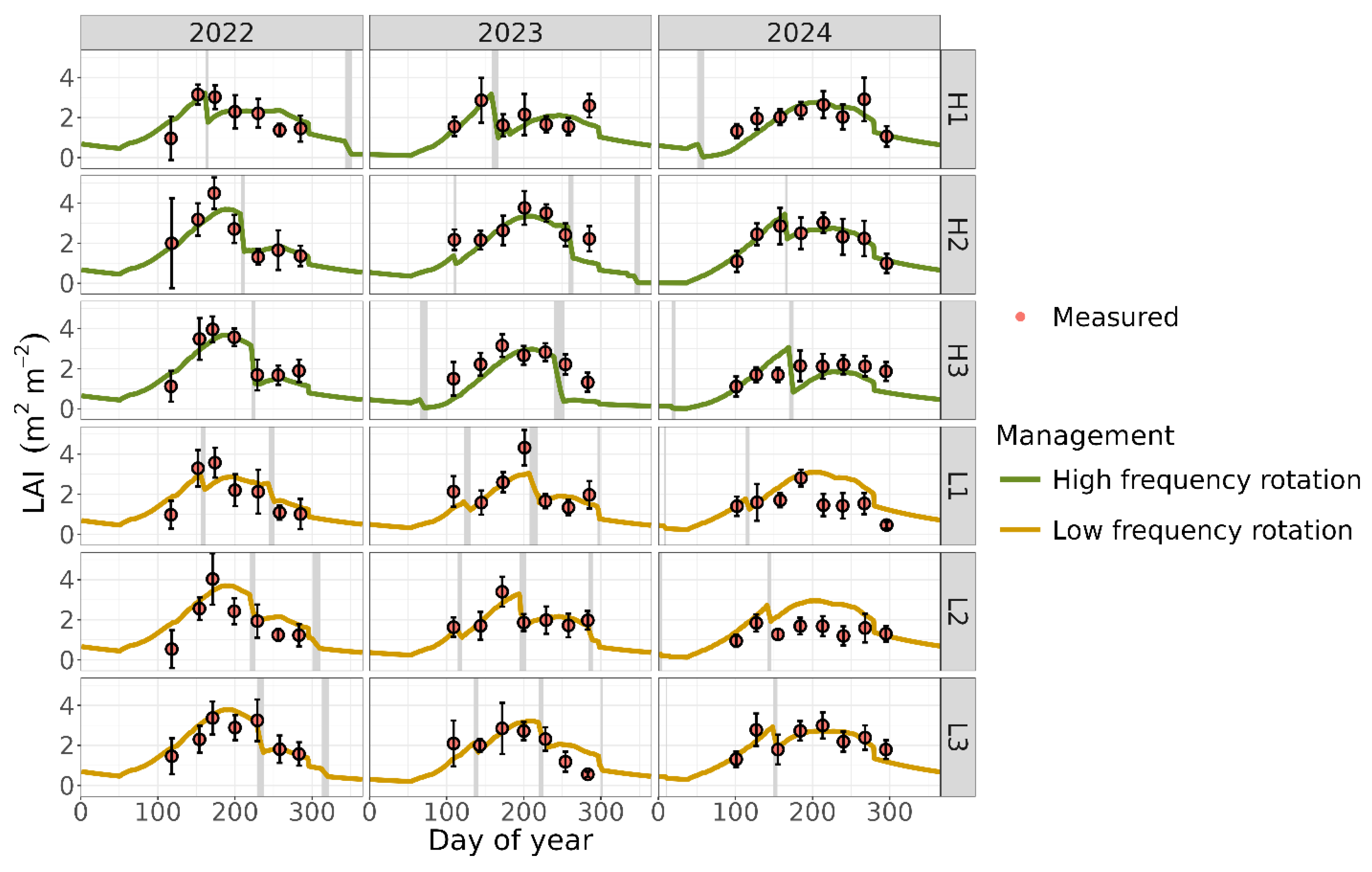 Preprints 198483 g002