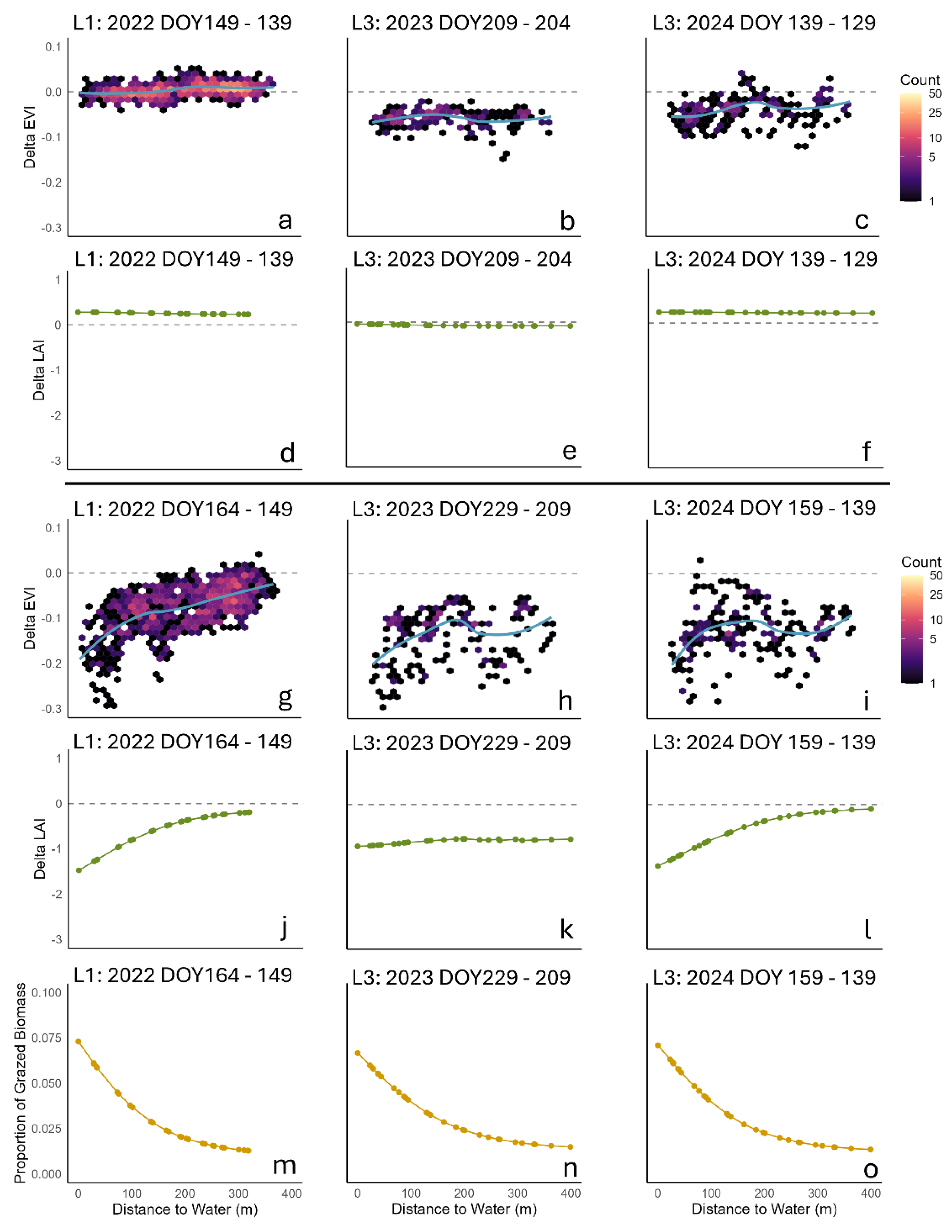 Preprints 198483 g004