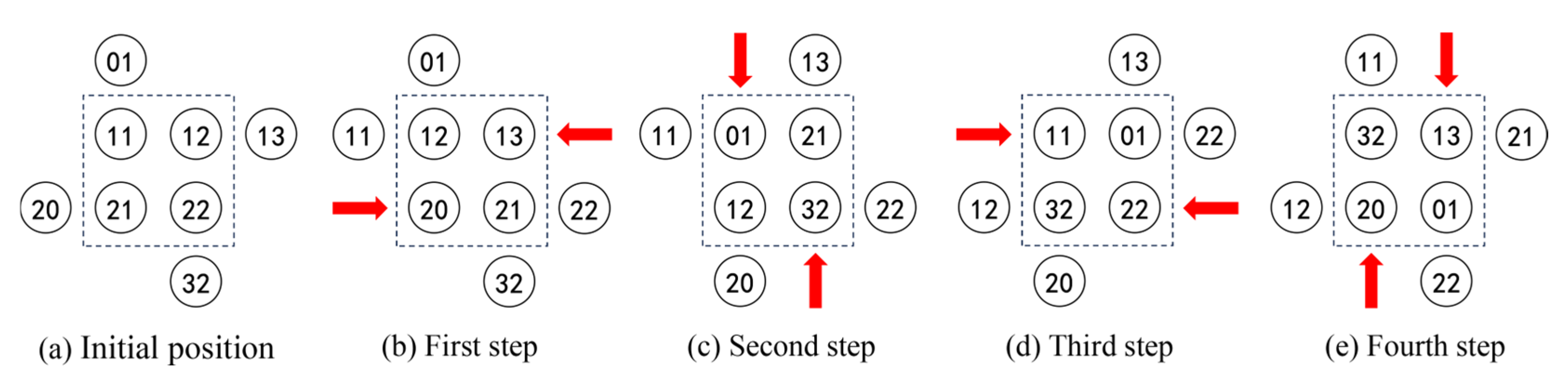 Preprints 214812 g002