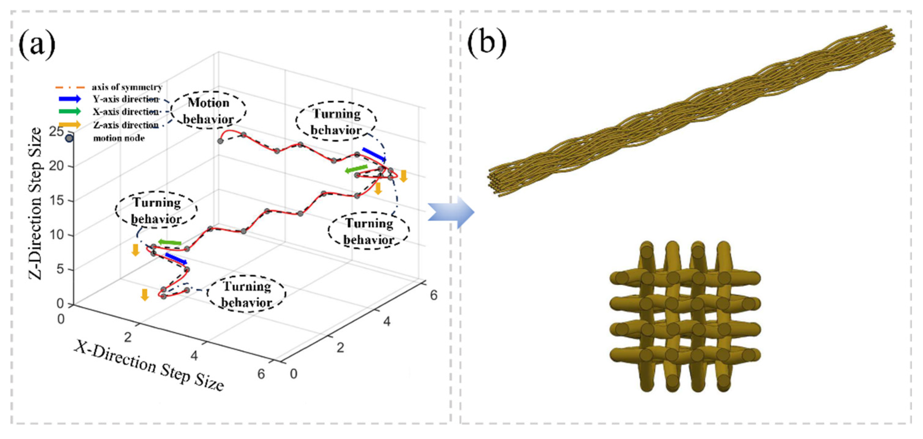 Preprints 214812 g003