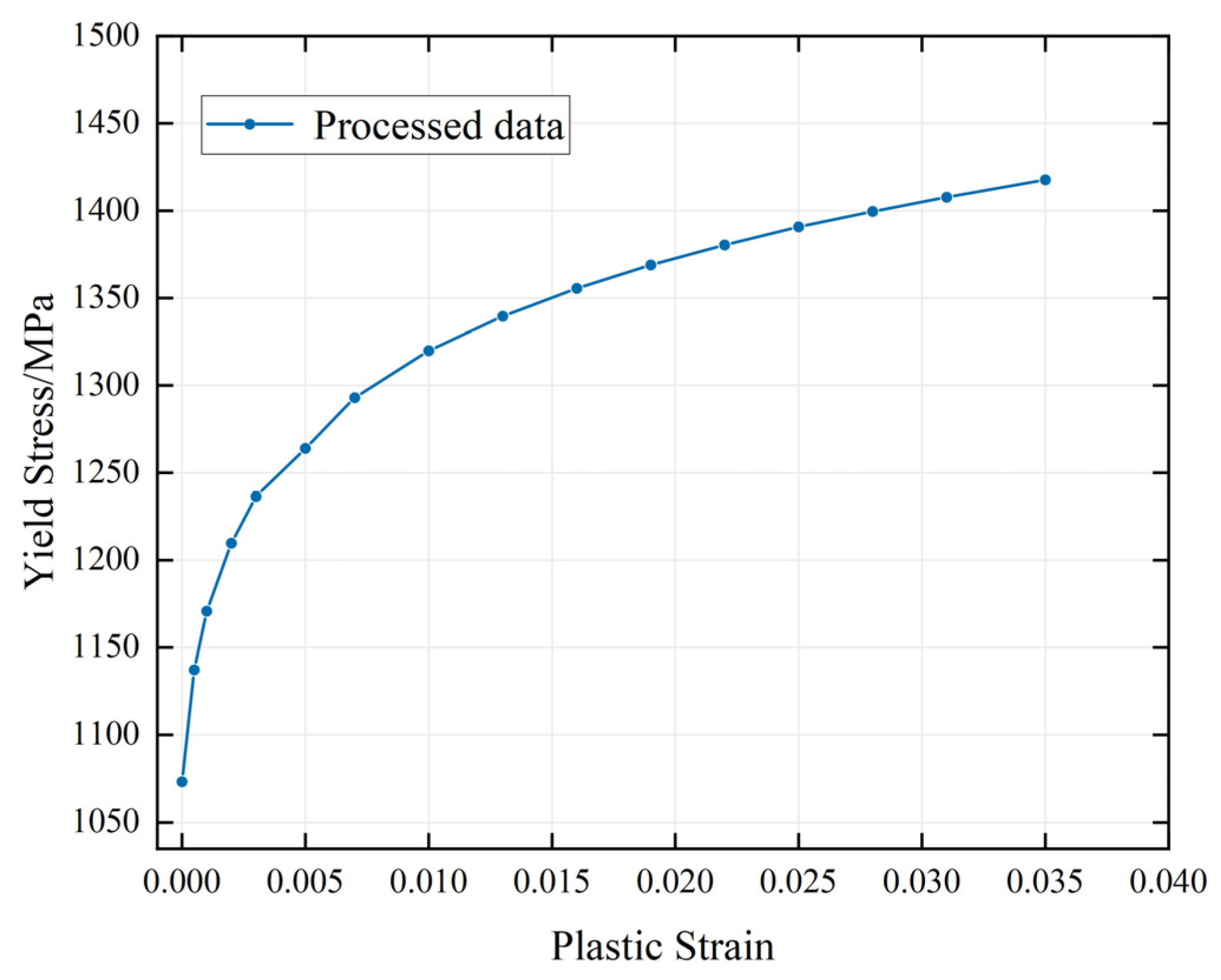 Preprints 214812 g005