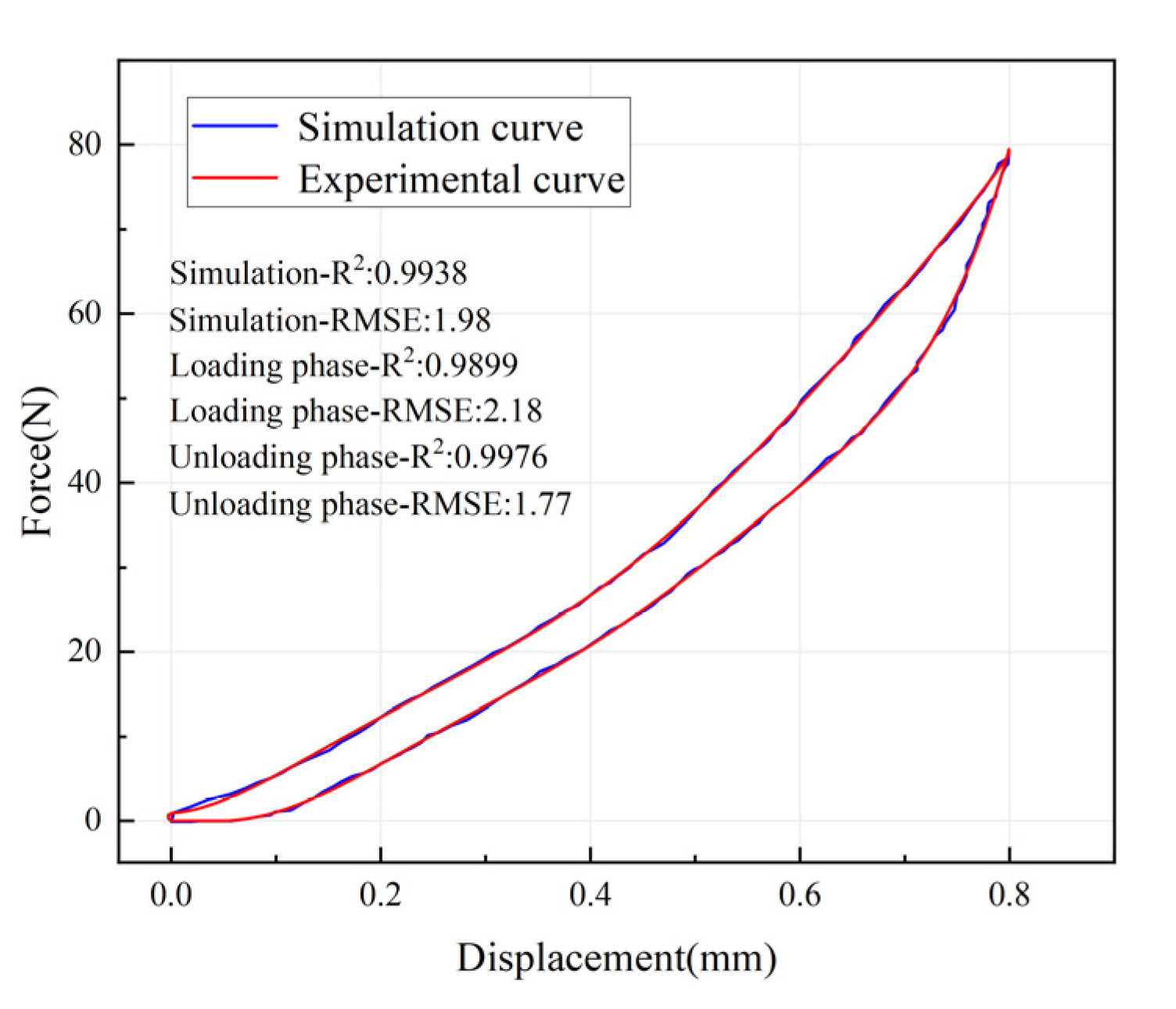 Preprints 214812 g007