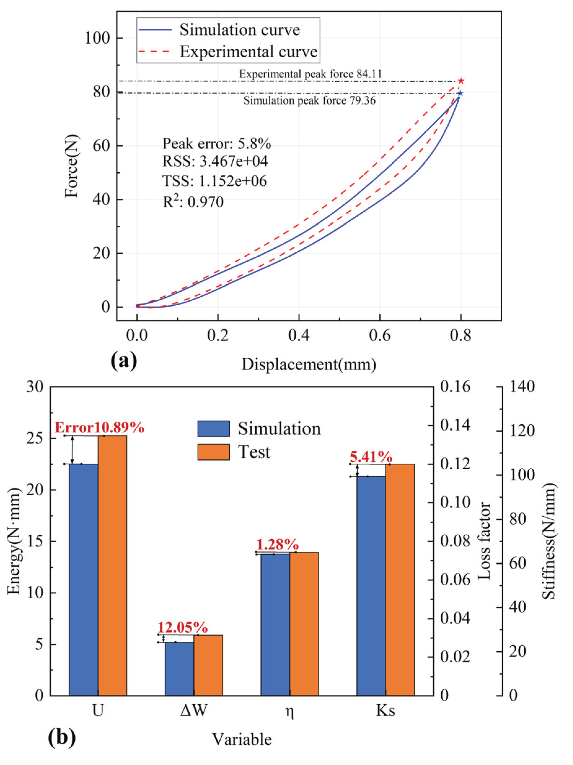 Preprints 214812 g009