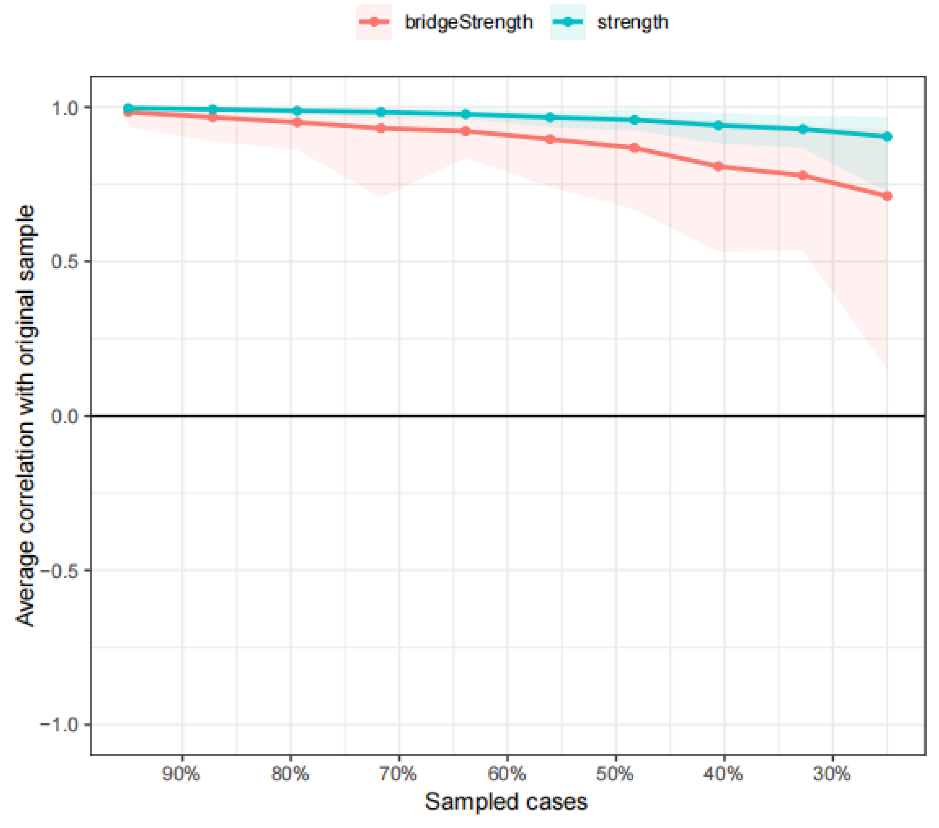 Preprints 170550 g003