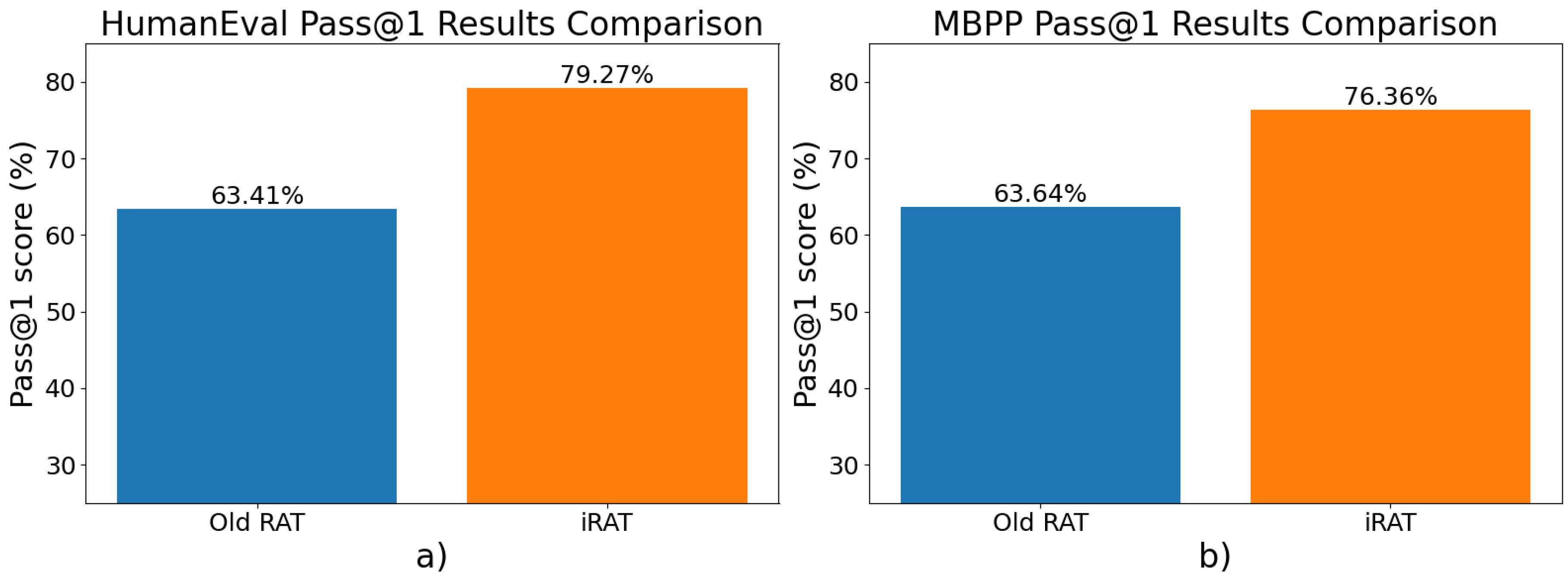 Preprints 168131 g002