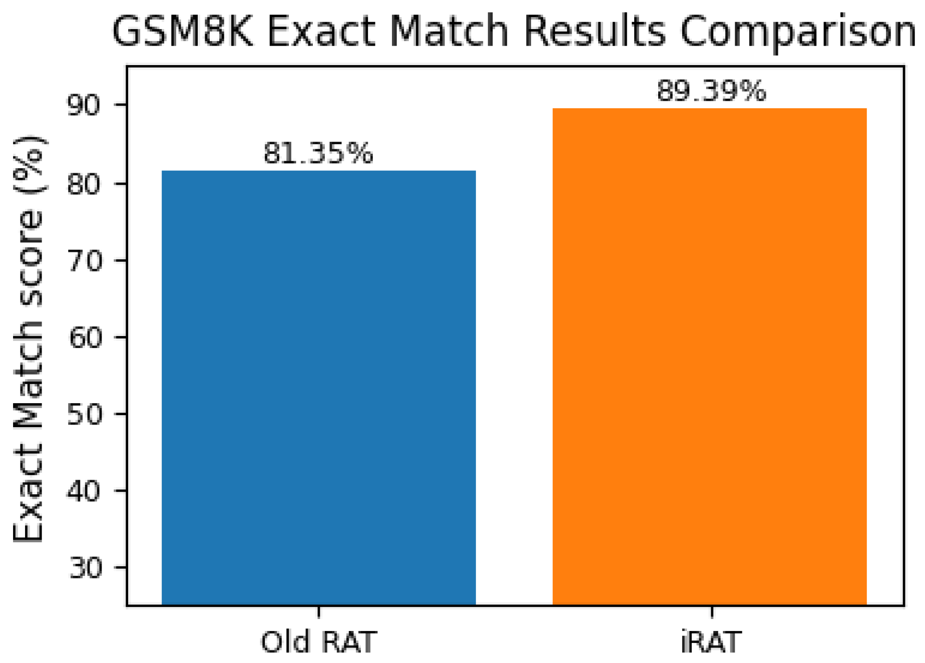 Preprints 168131 g003