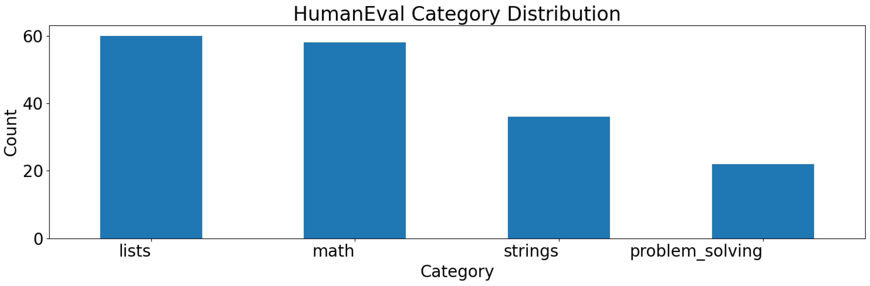Preprints 168131 g0a1