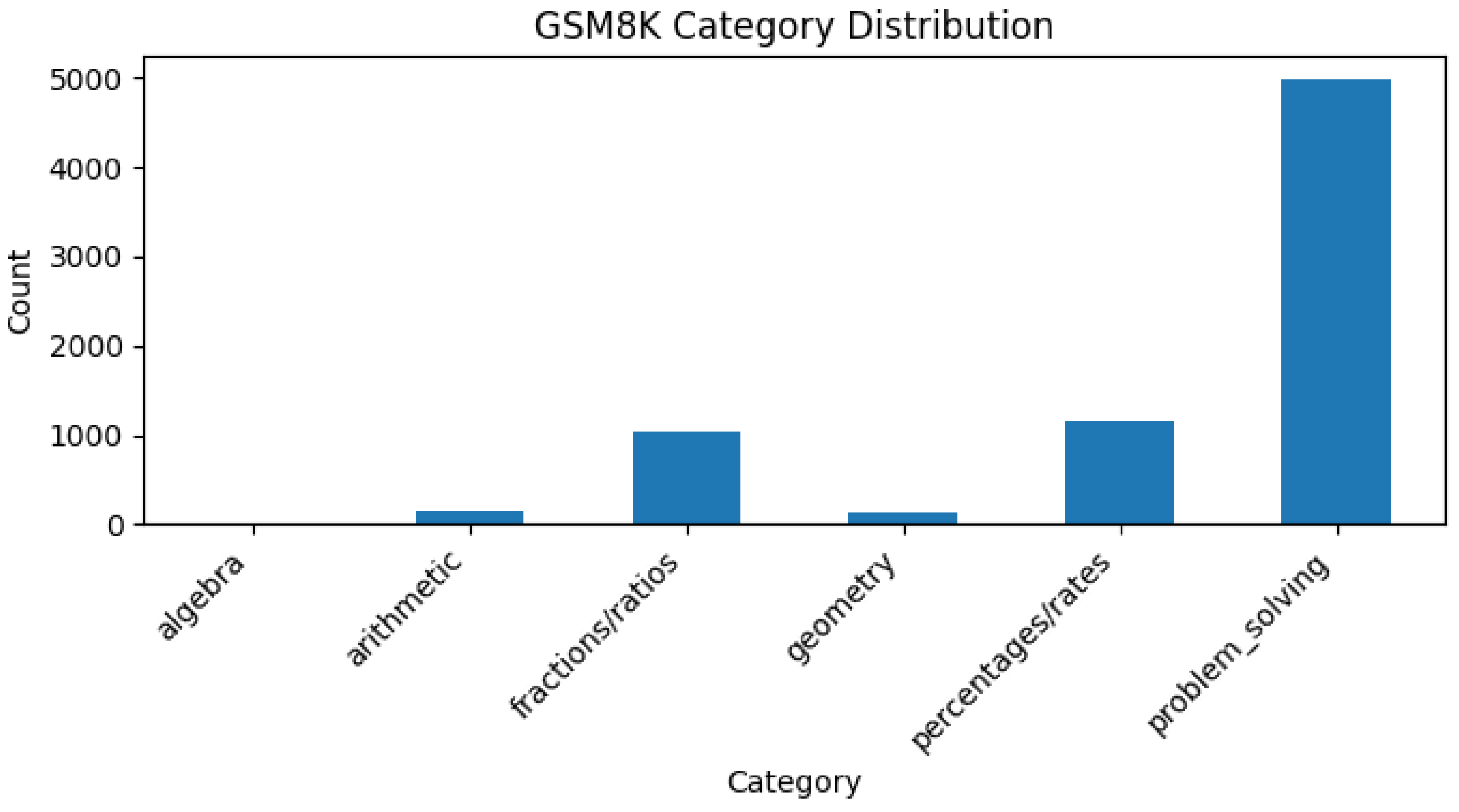 Preprints 168131 g0a3