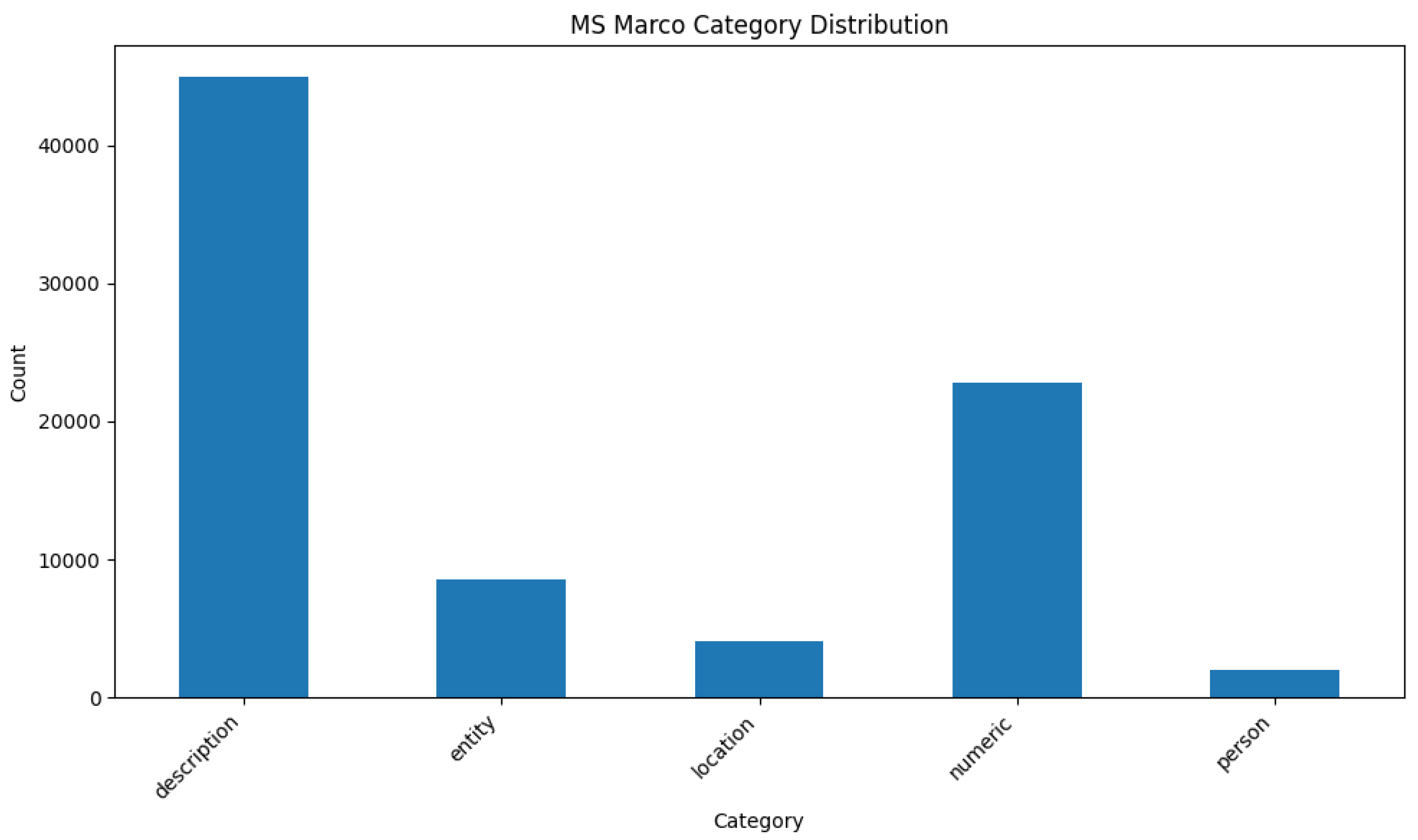 Preprints 168131 g0a4