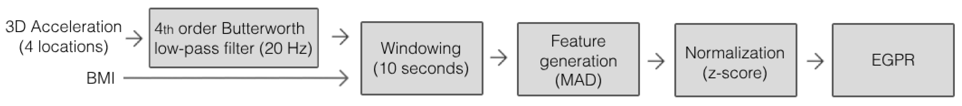 Preprints 102427 g002