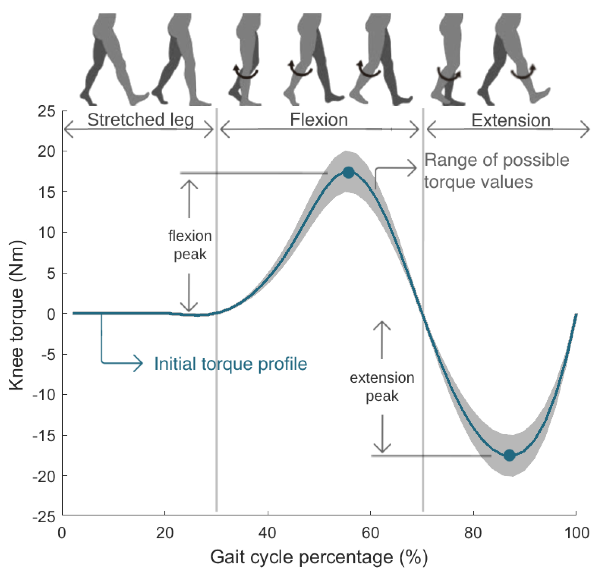 Preprints 102427 g003