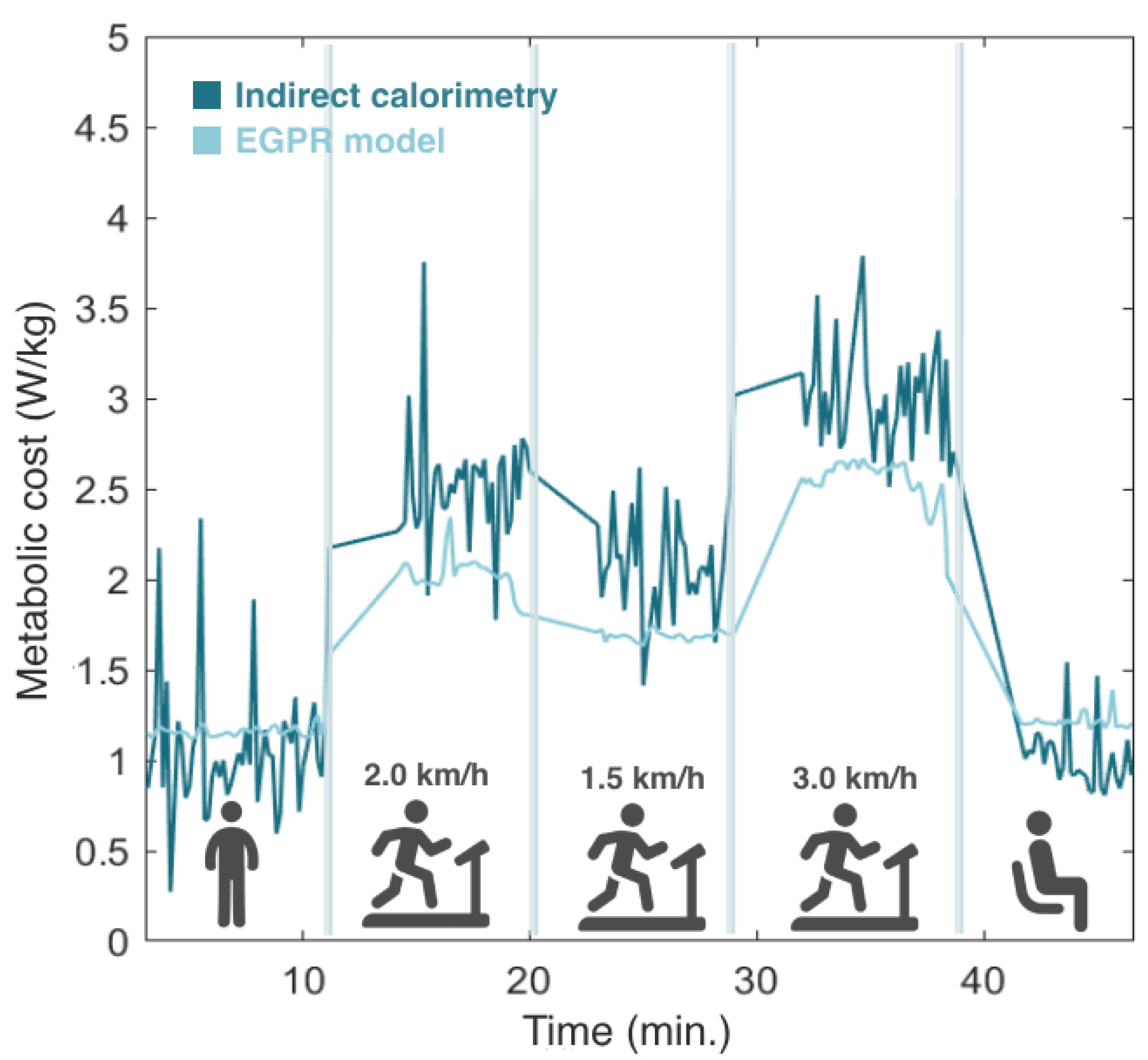 Preprints 102427 g007