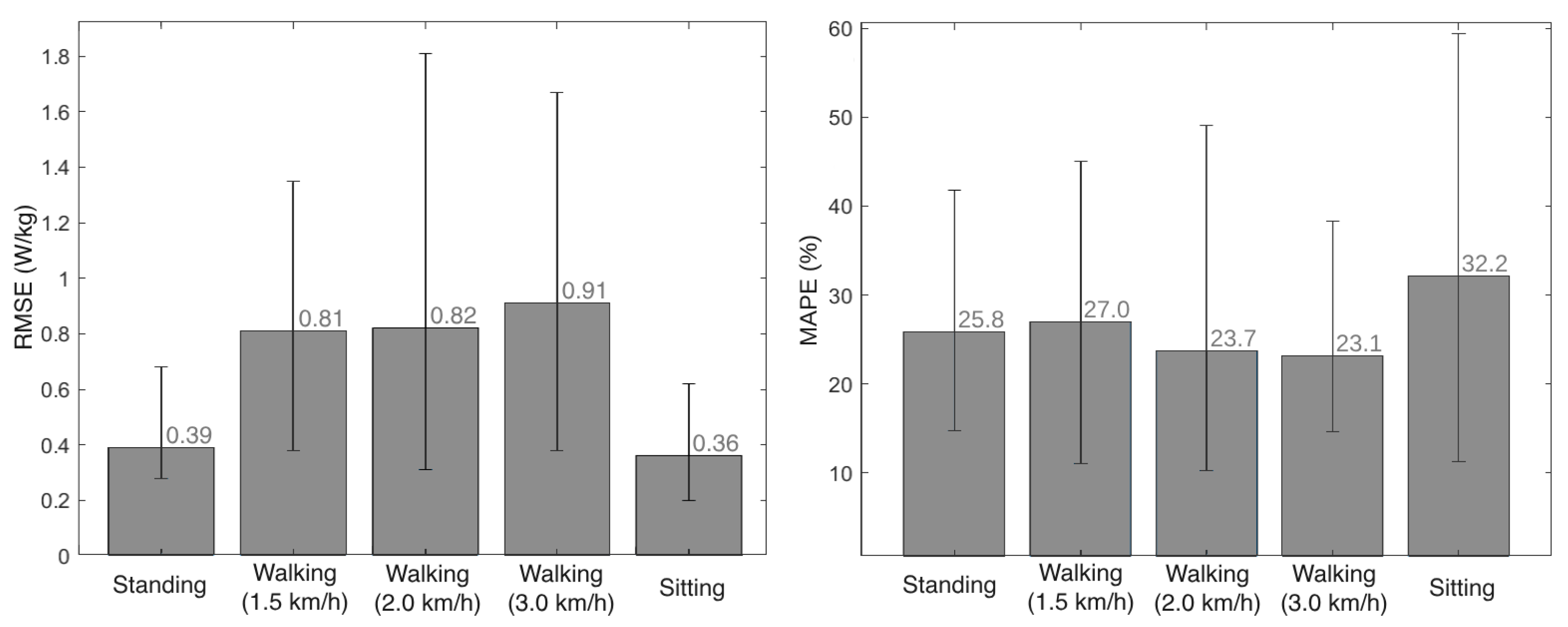 Preprints 102427 g008