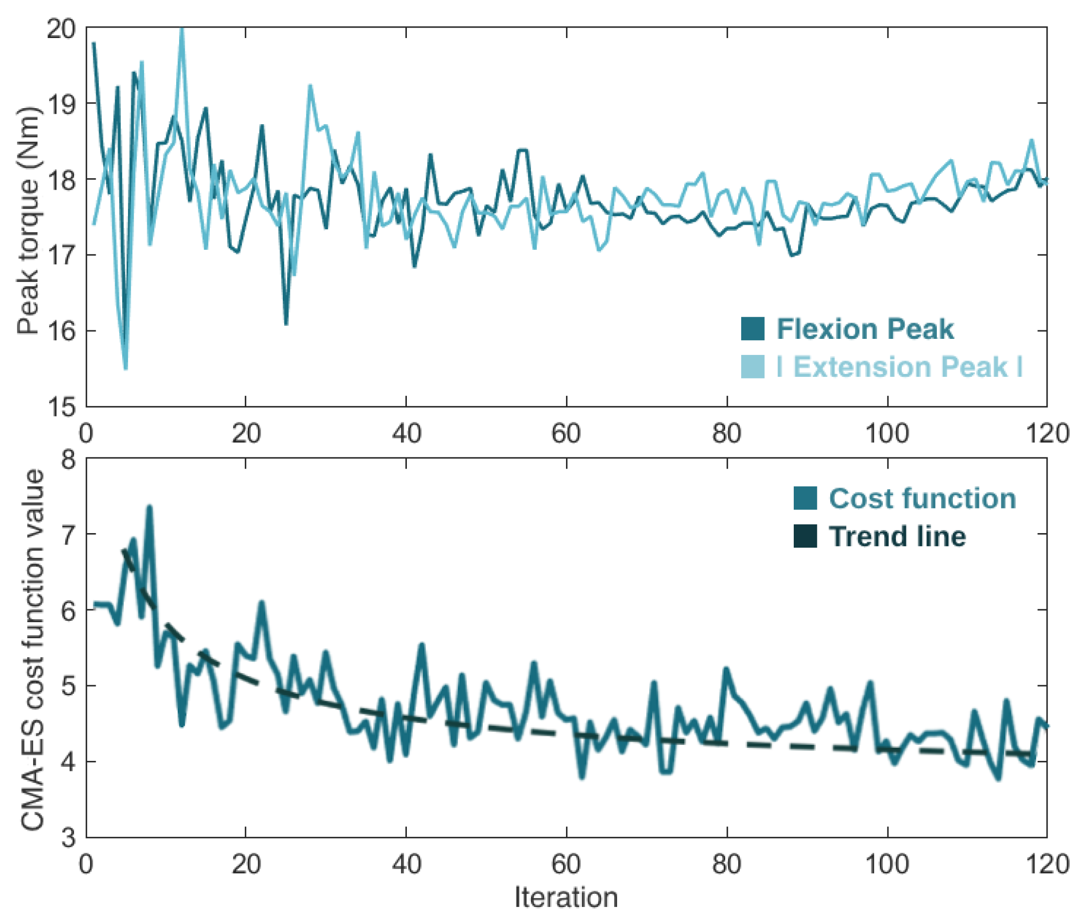 Preprints 102427 g010