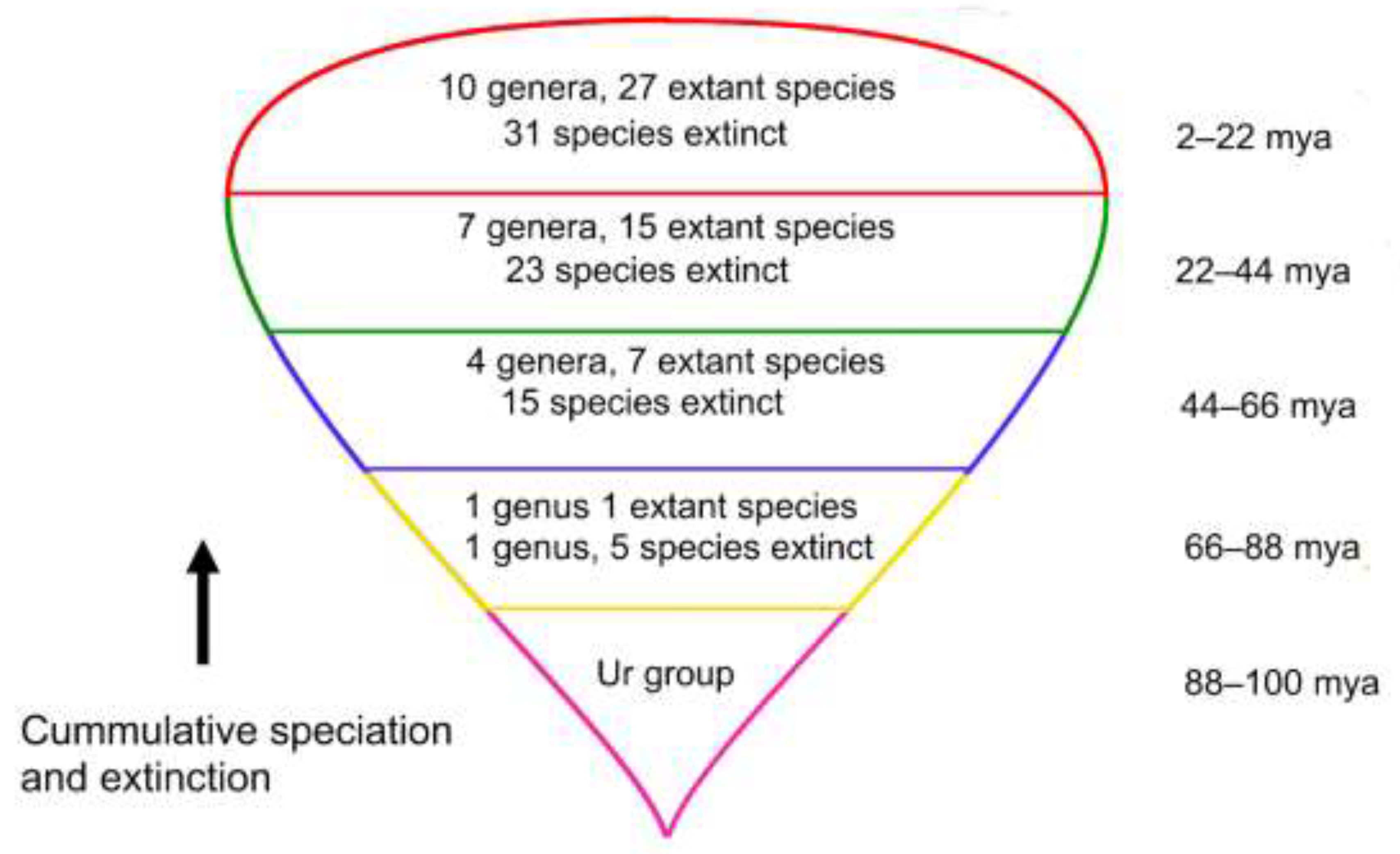 Preprints 147141 g003