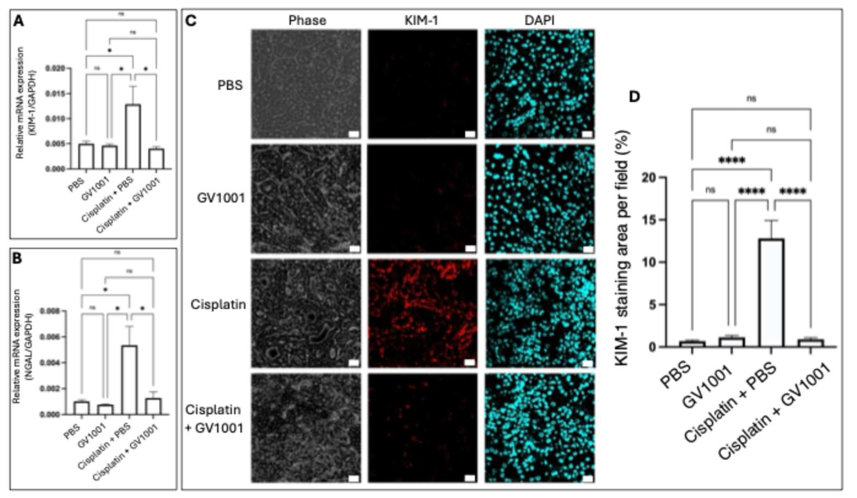 Preprints 176765 g002