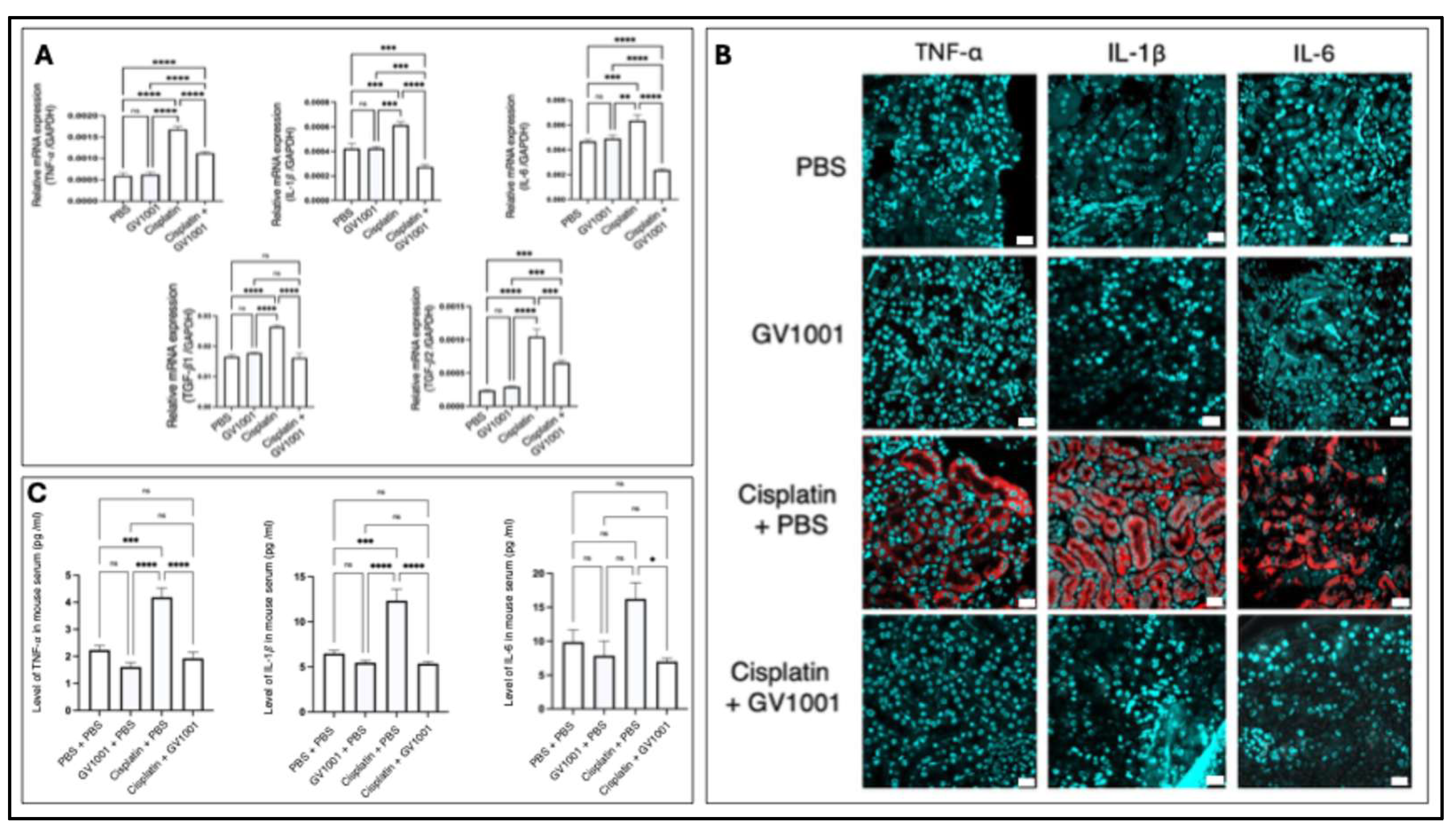 Preprints 176765 g004