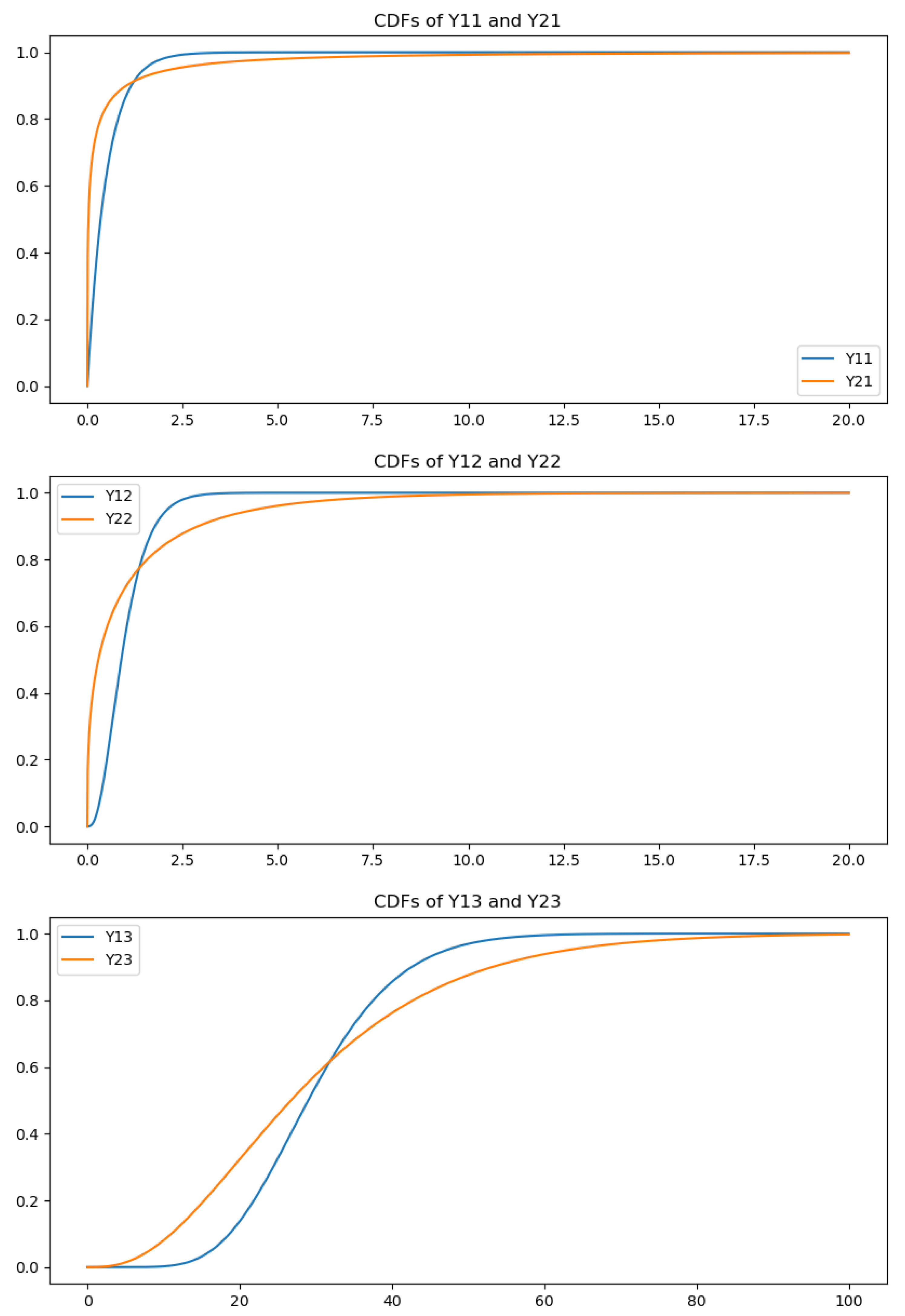 Preprints 154954 g001