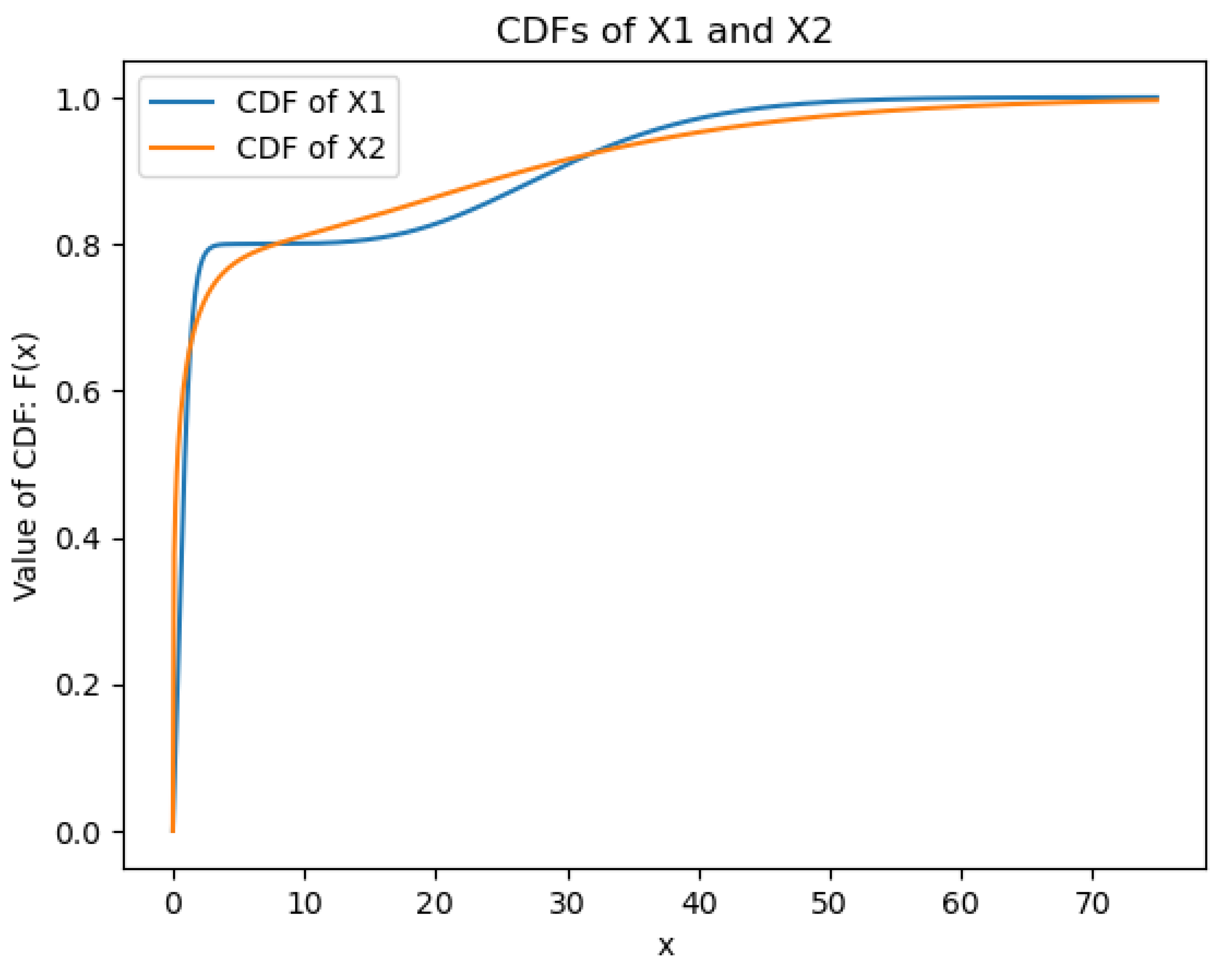 Preprints 154954 g002