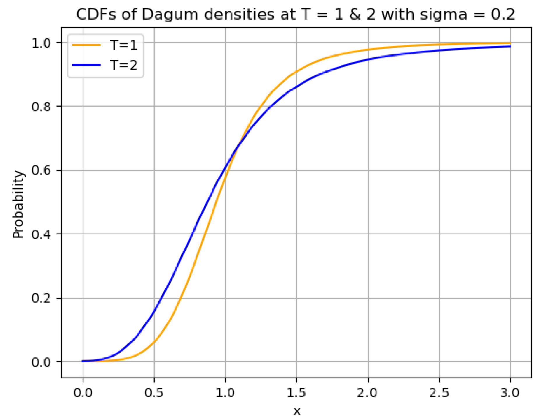Preprints 154954 g003