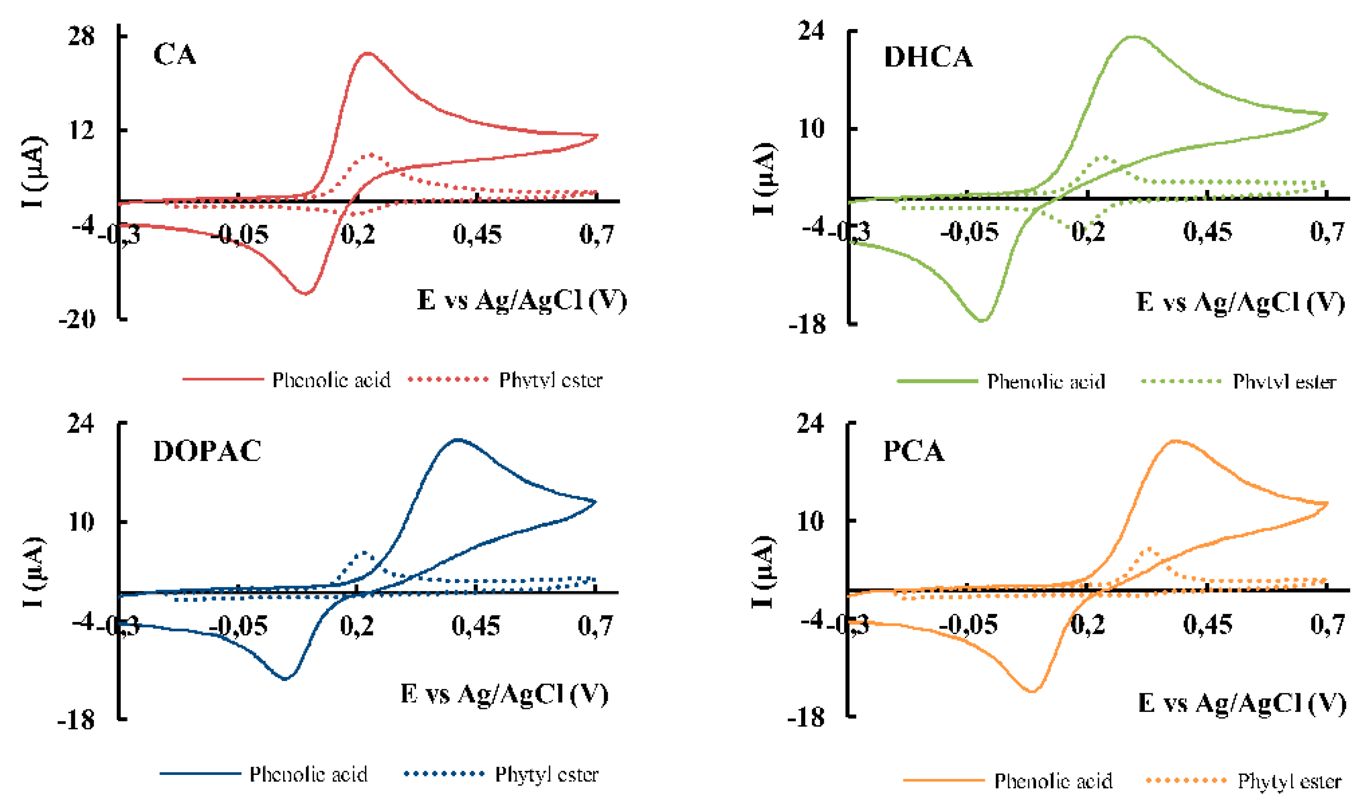 Preprints 148139 g002