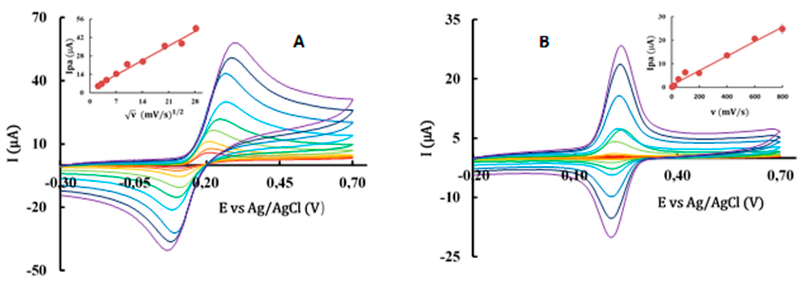 Preprints 148139 g003