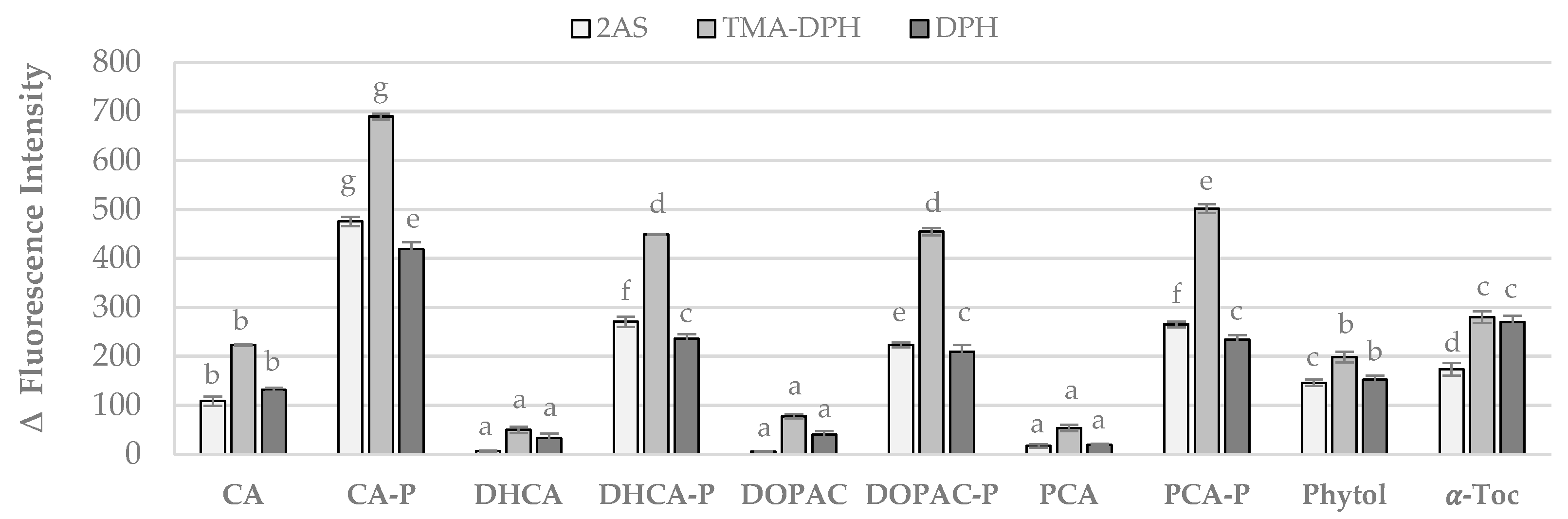 Preprints 148139 g004