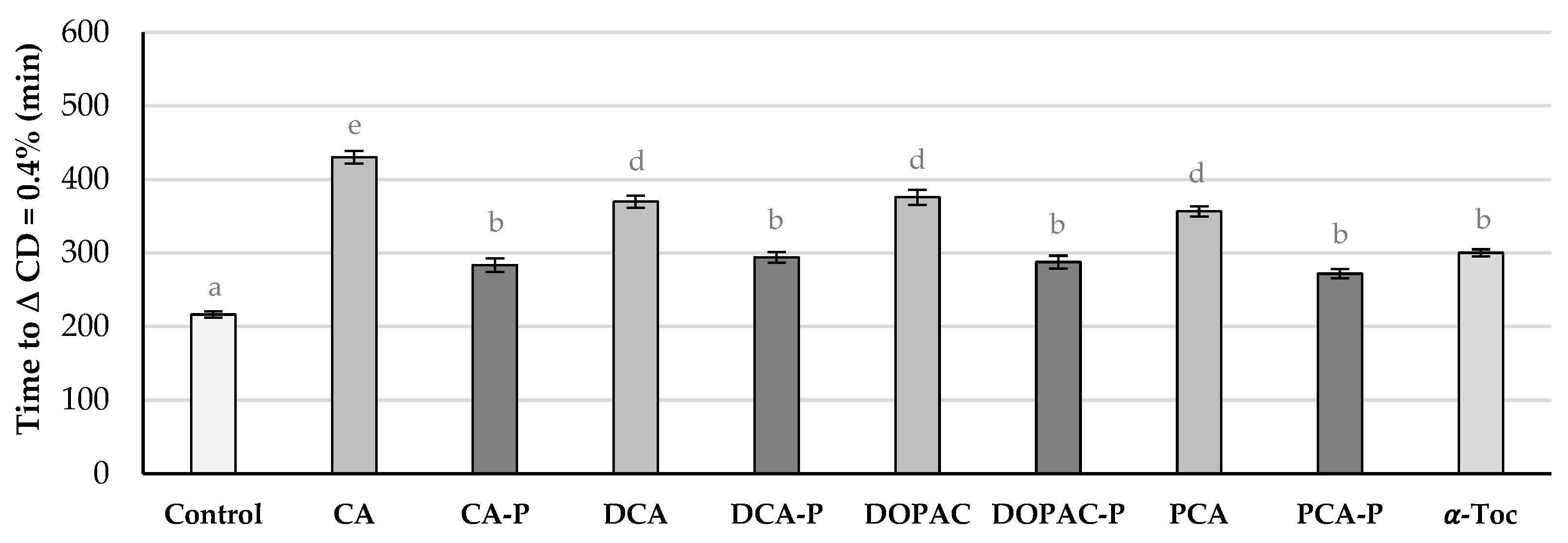 Preprints 148139 g007