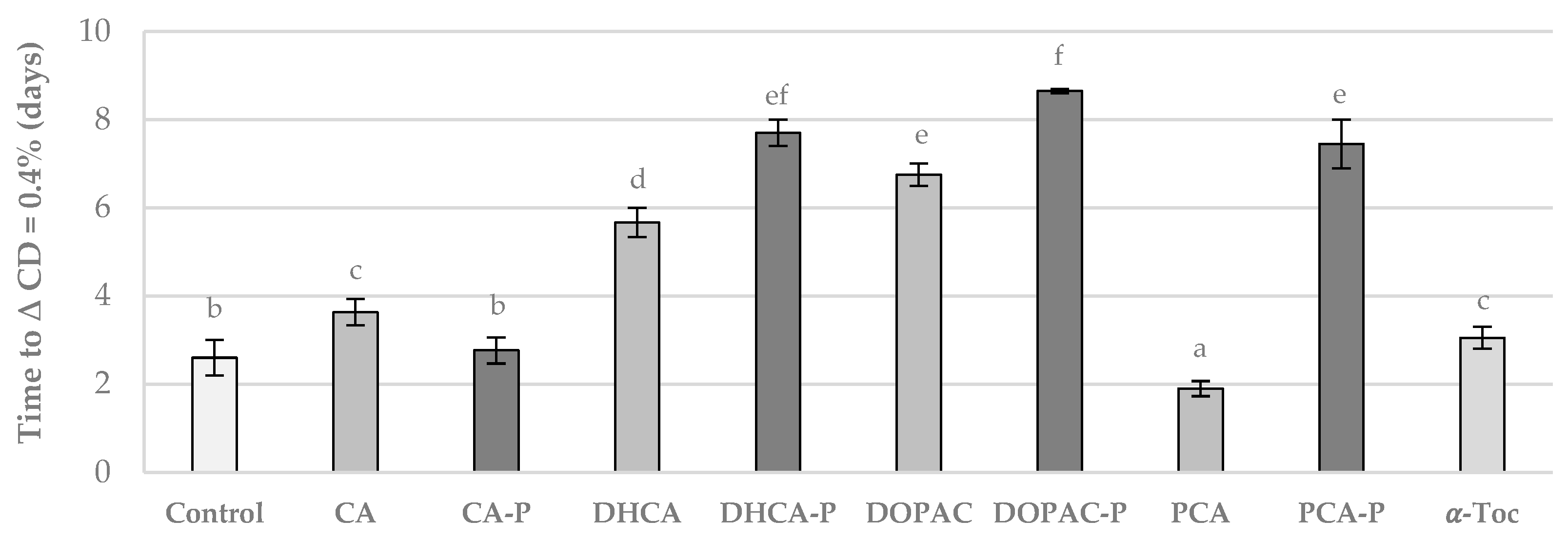 Preprints 148139 g008