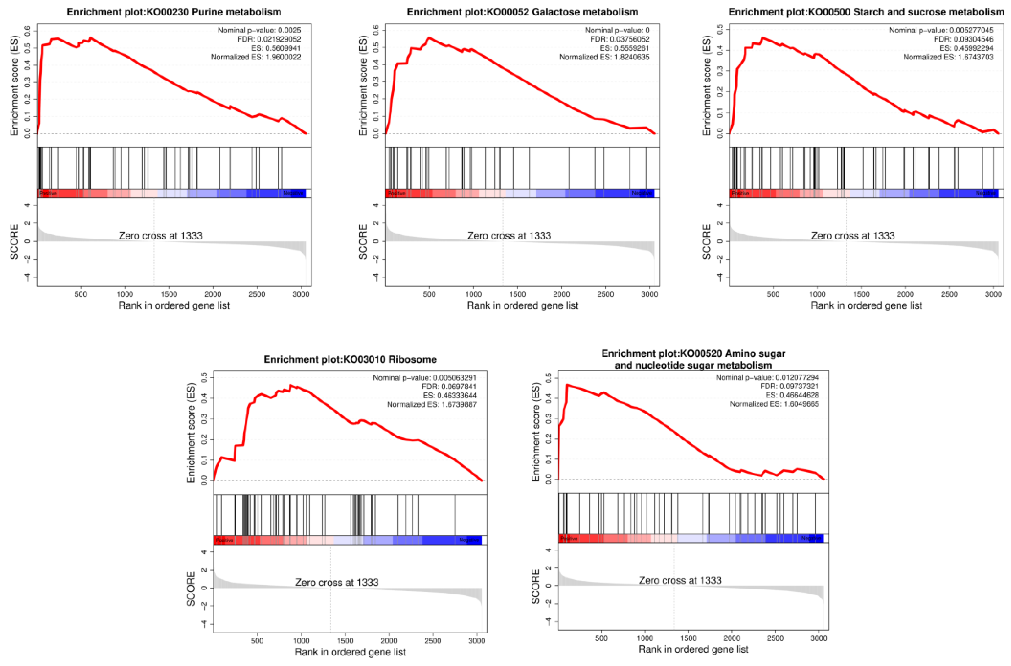Preprints 186828 g003
