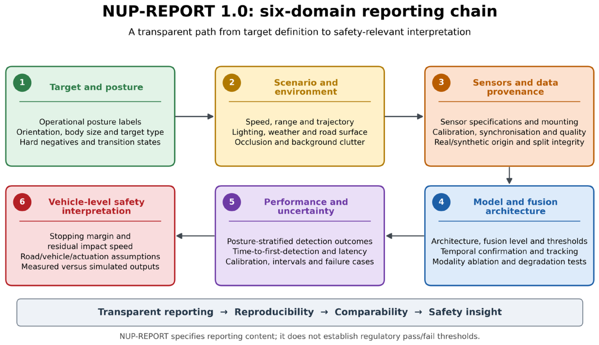 Preprints 225543 g001 Preprints 225543 g001