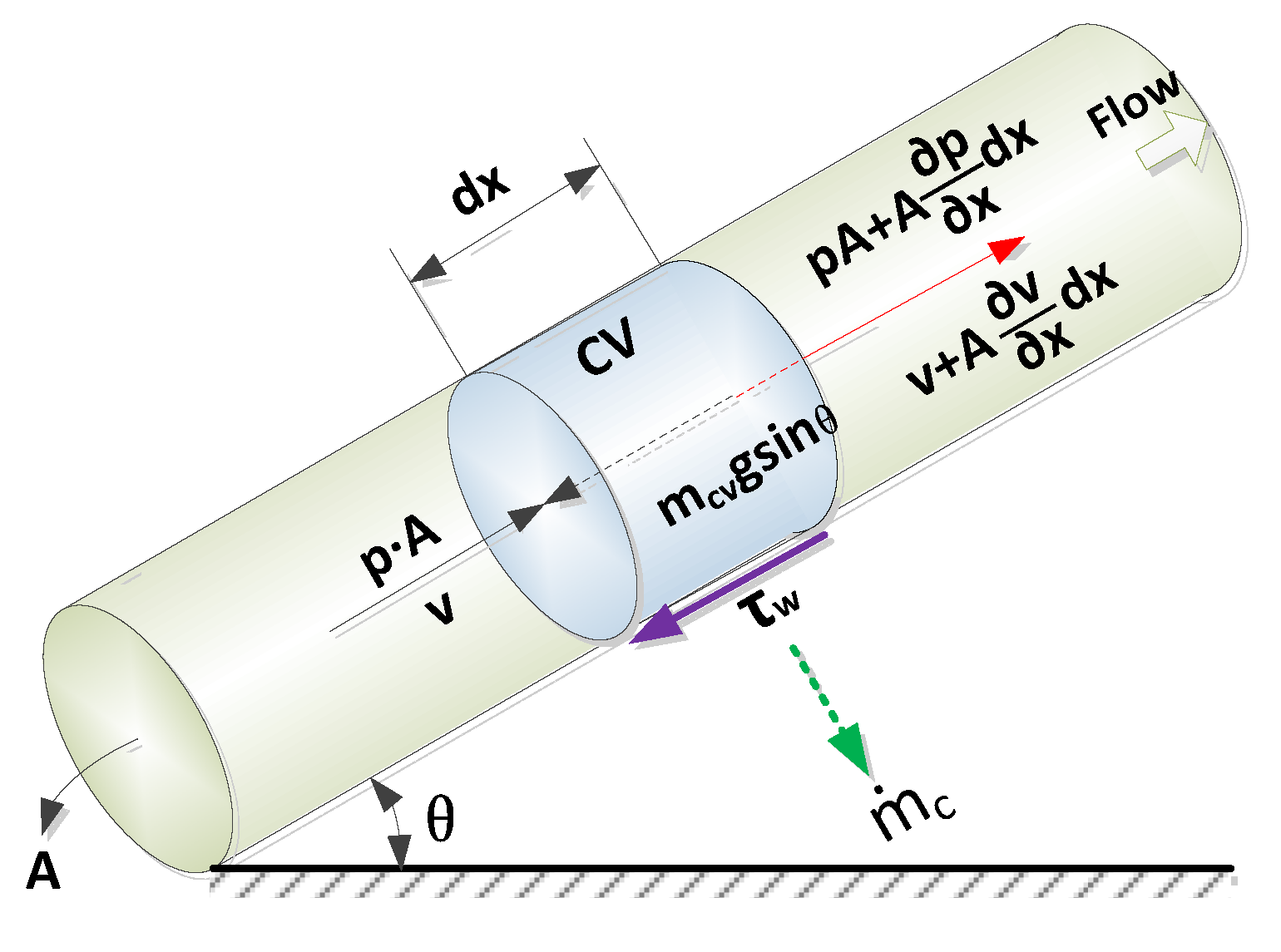 Preprints 73783 g001