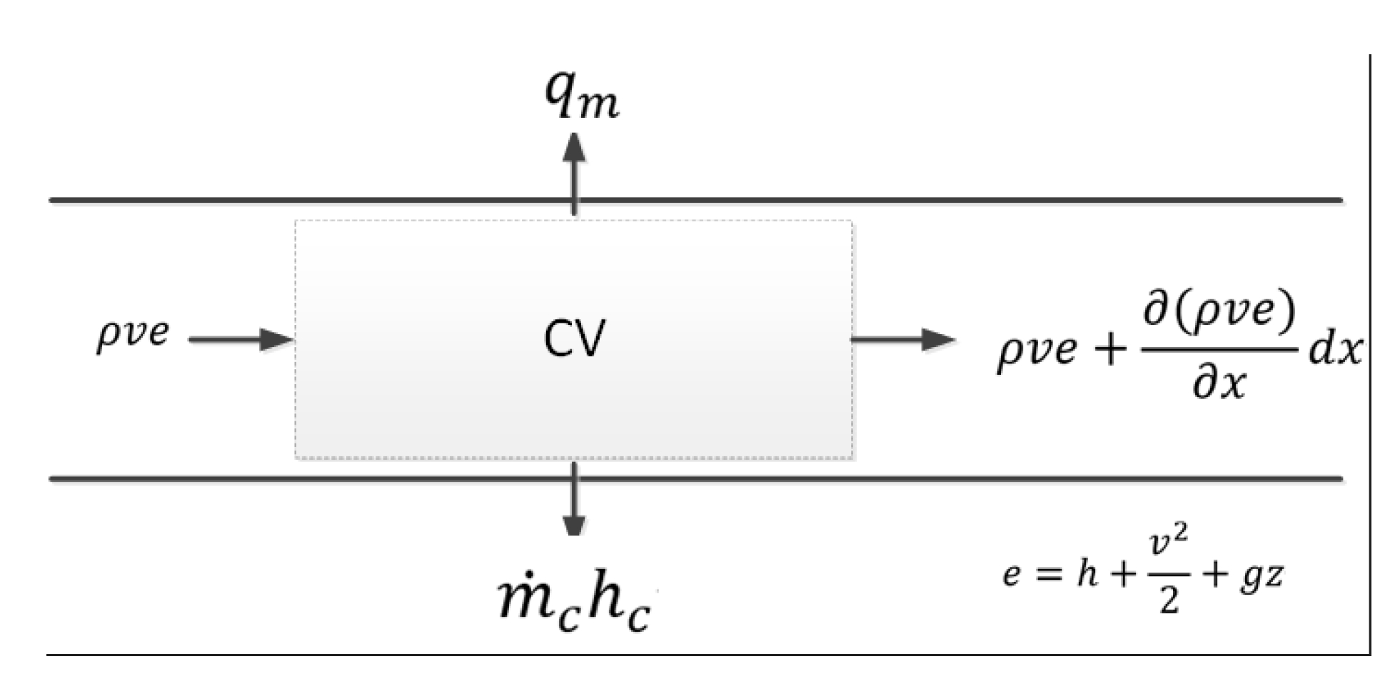 Preprints 73783 g002