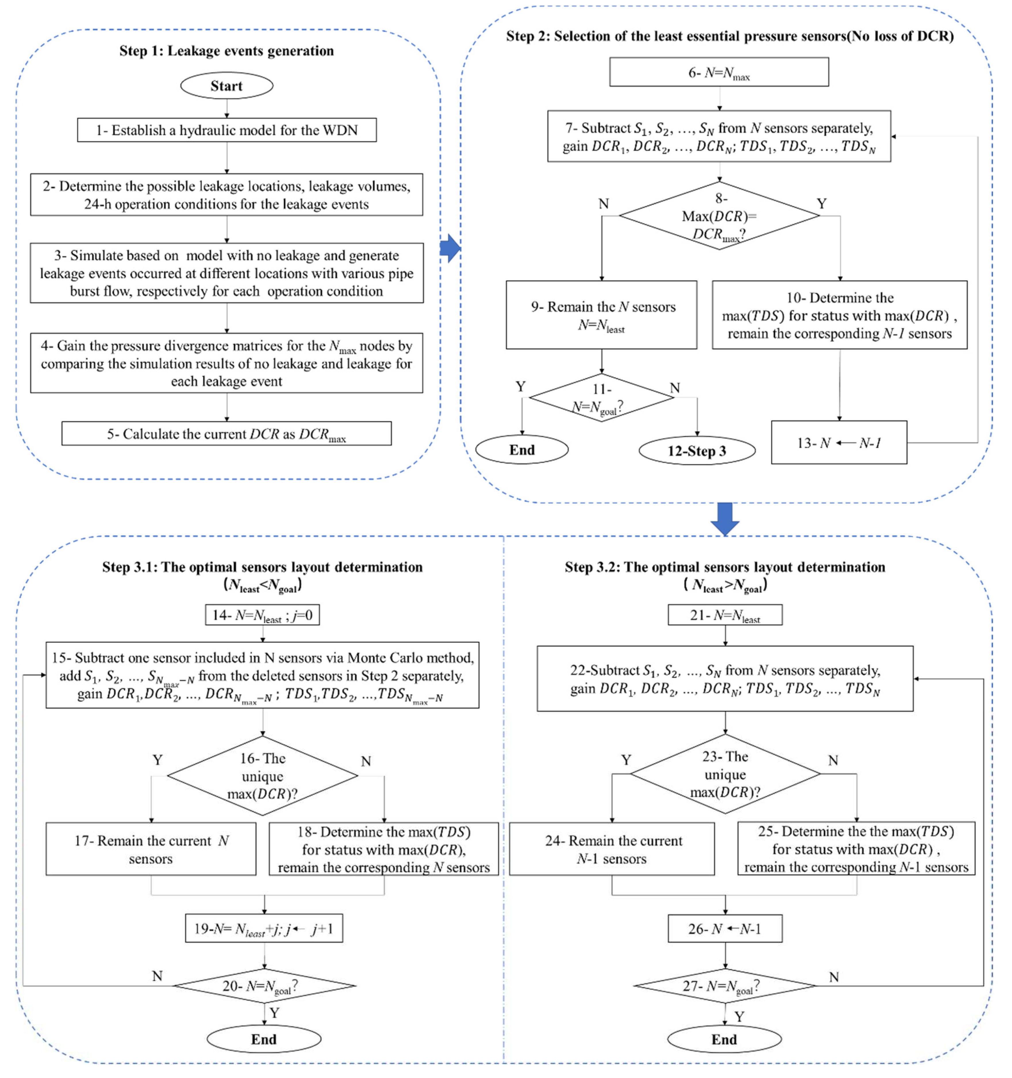 Preprints 73783 g003