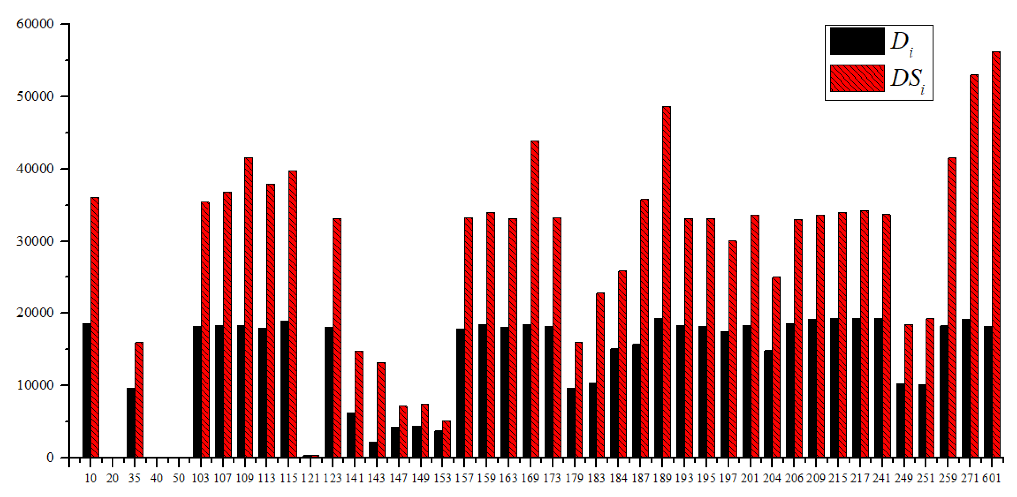 Preprints 73783 g005