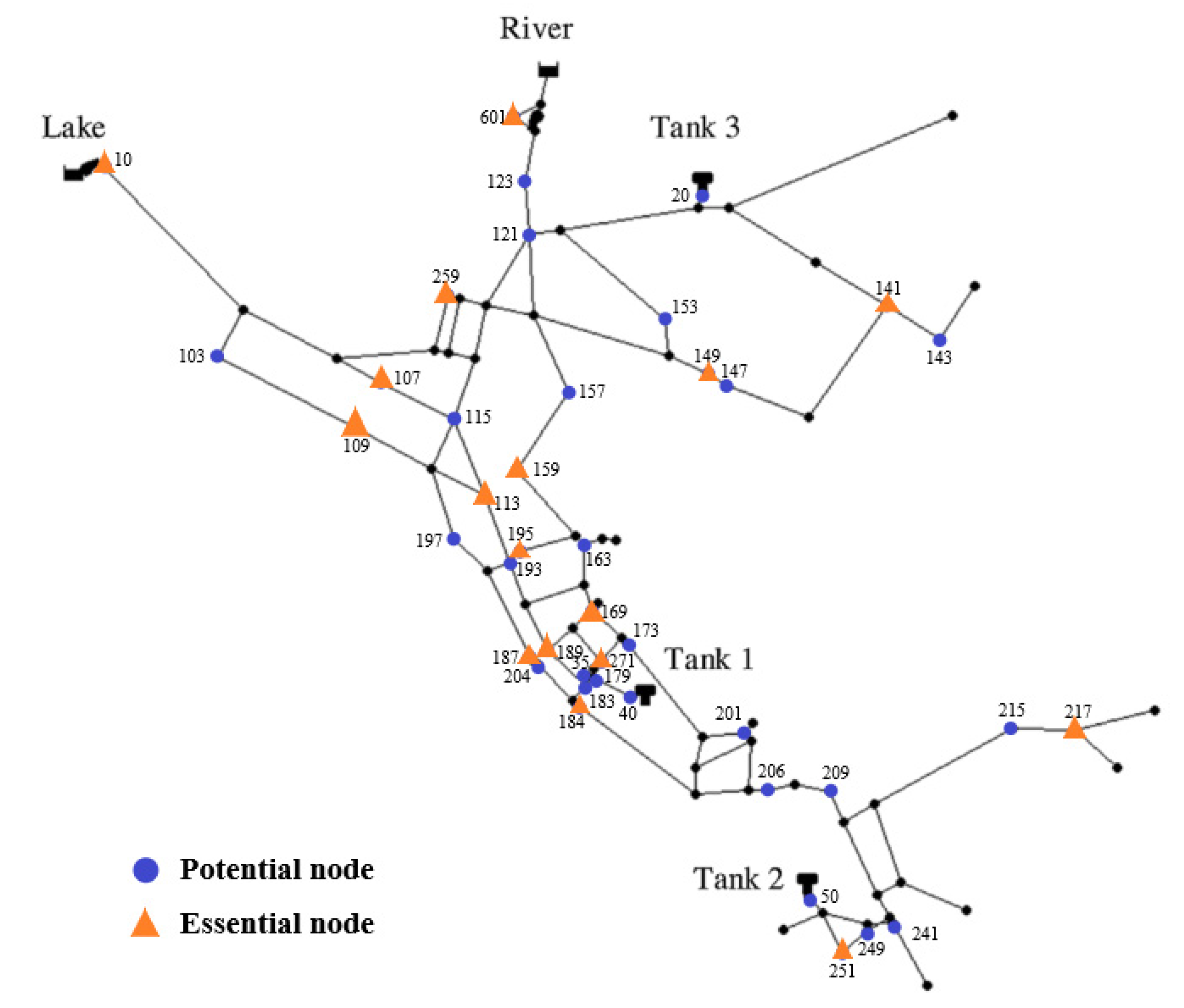 Preprints 73783 g006