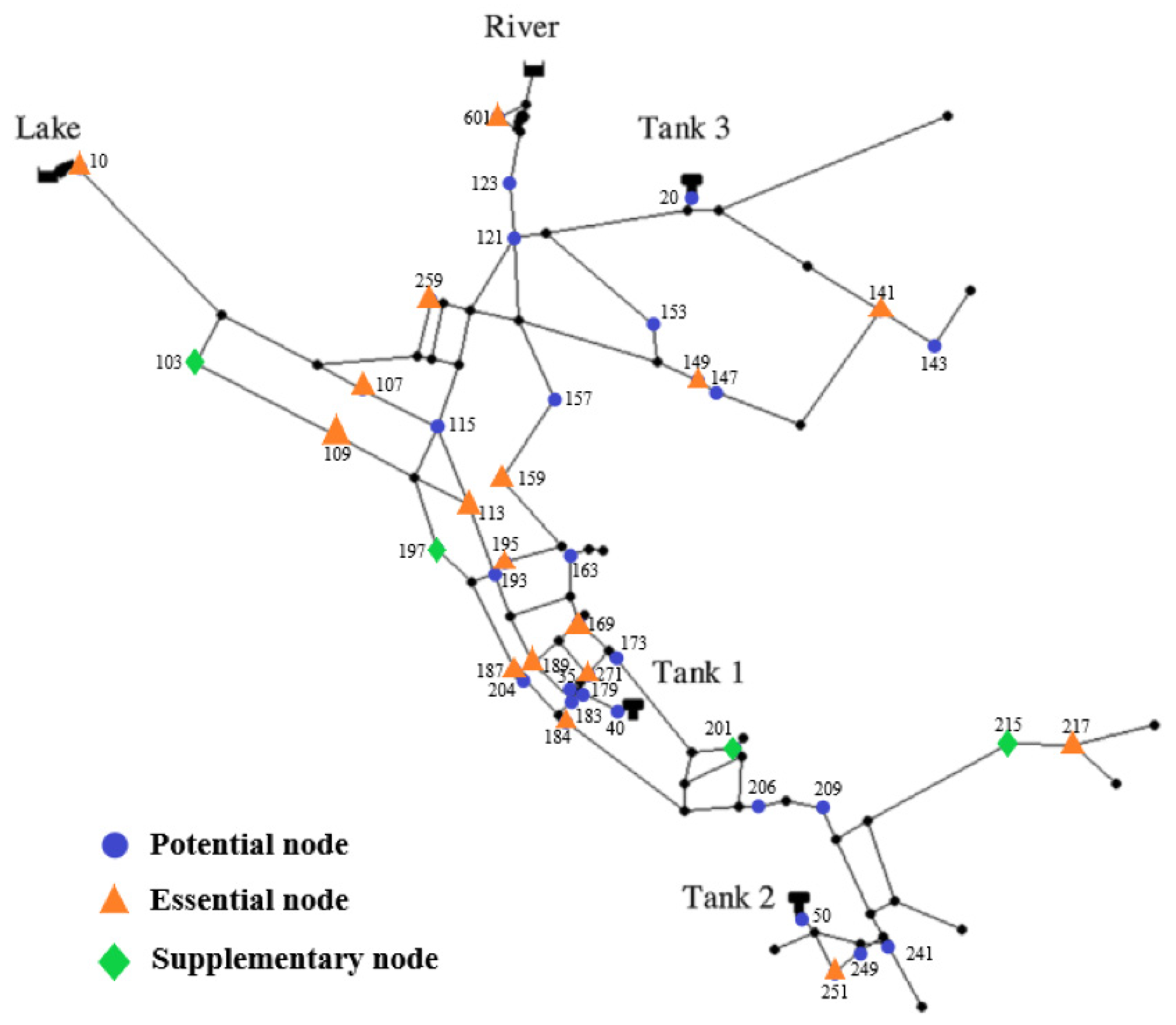 Preprints 73783 g007