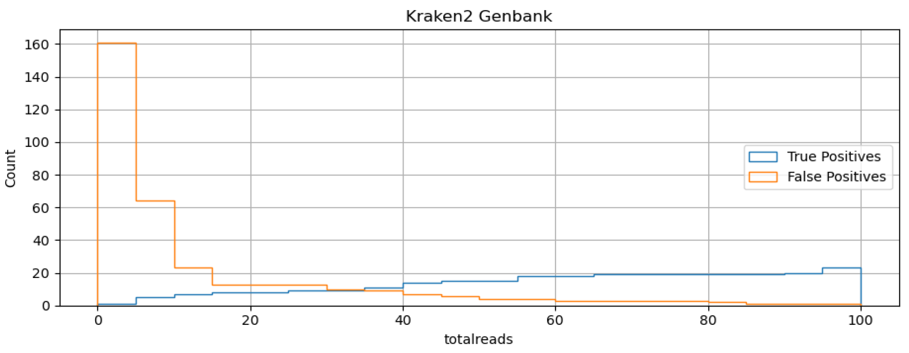 Preprints 139828 g002a
