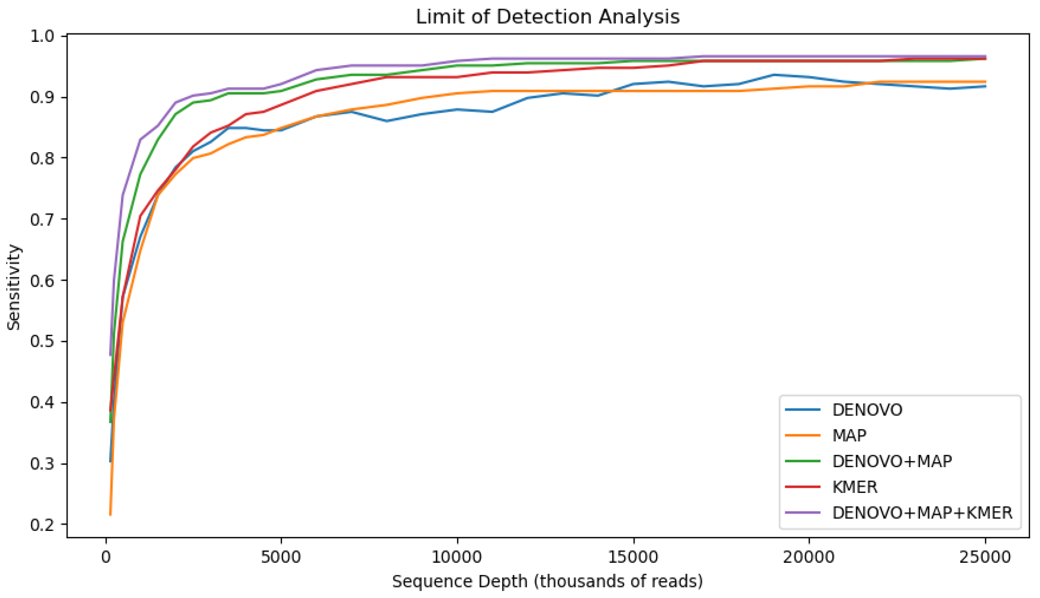 Preprints 139828 g003a