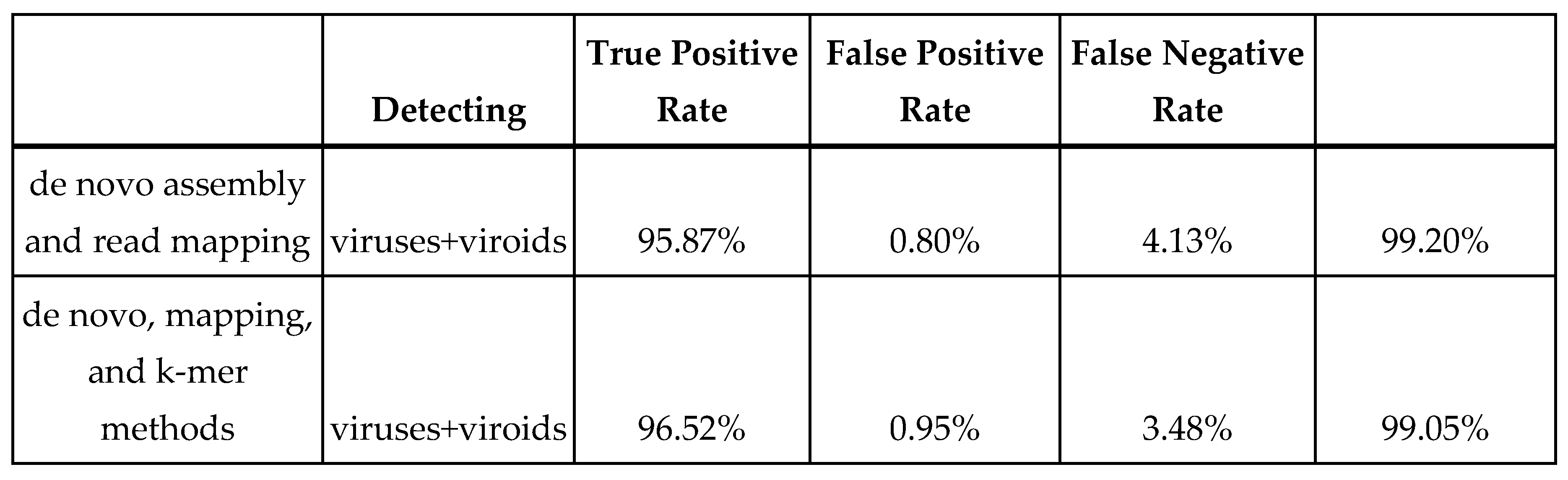 Preprints 139828 g003b