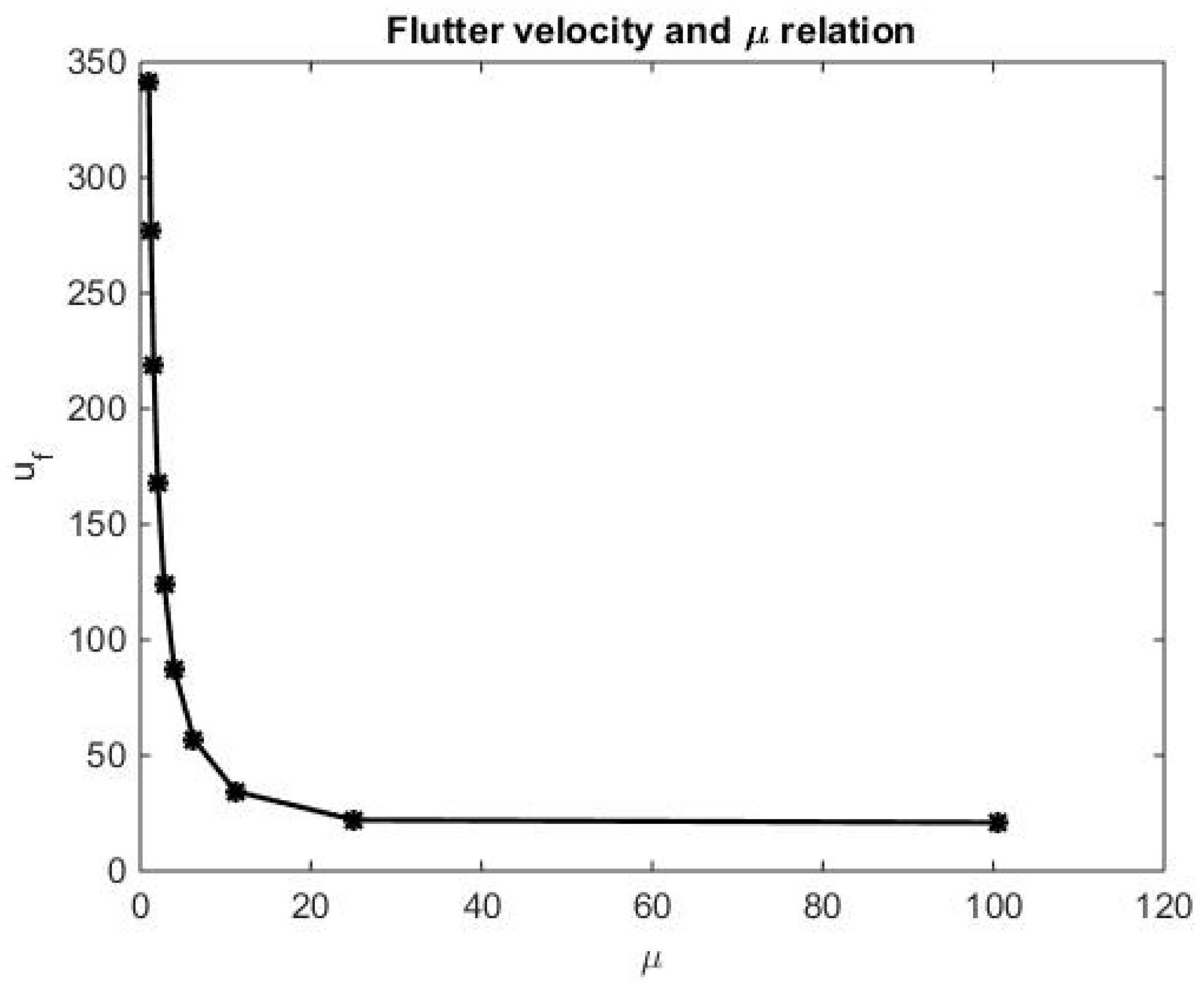 Preprints 91016 g003