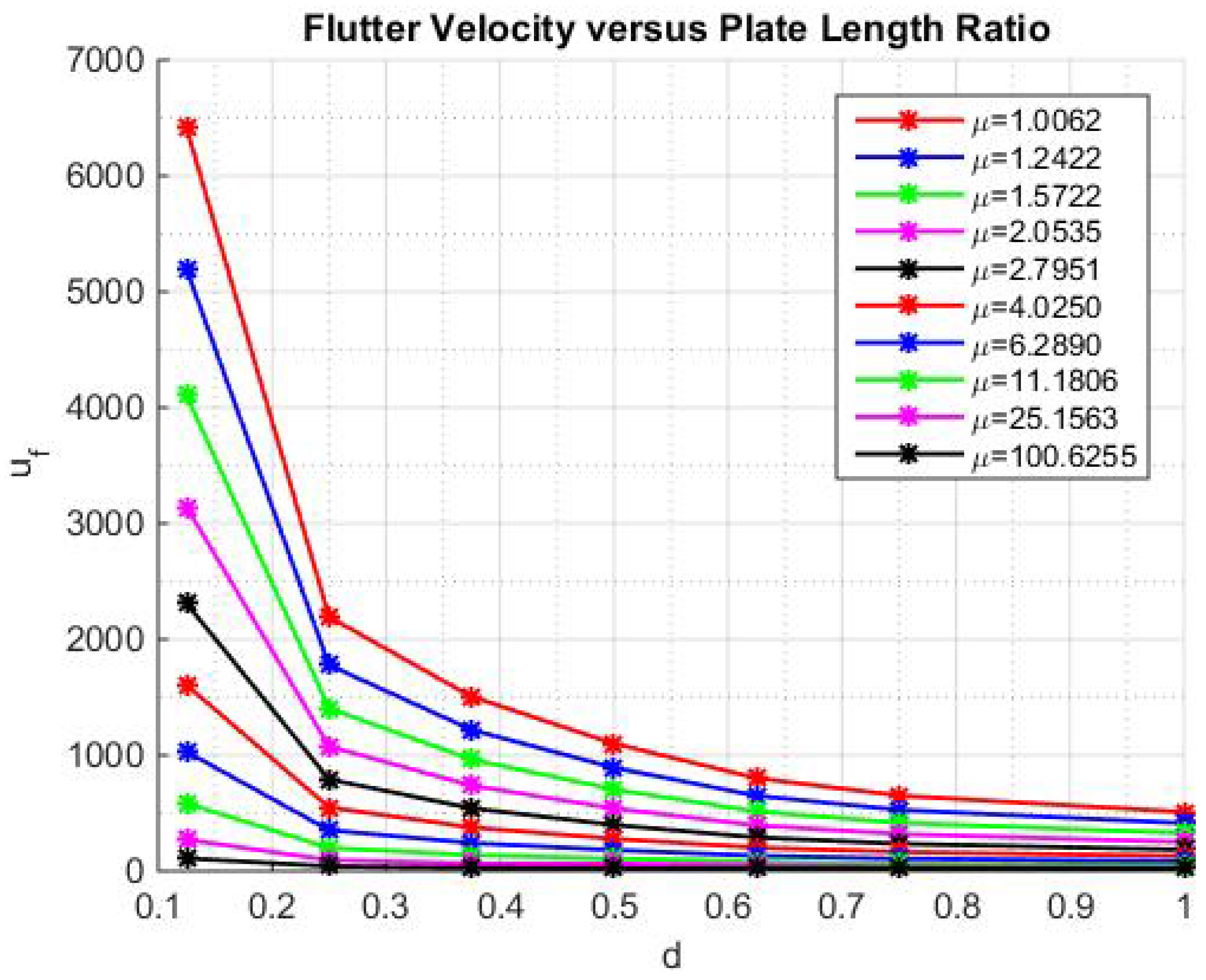Preprints 91016 g004