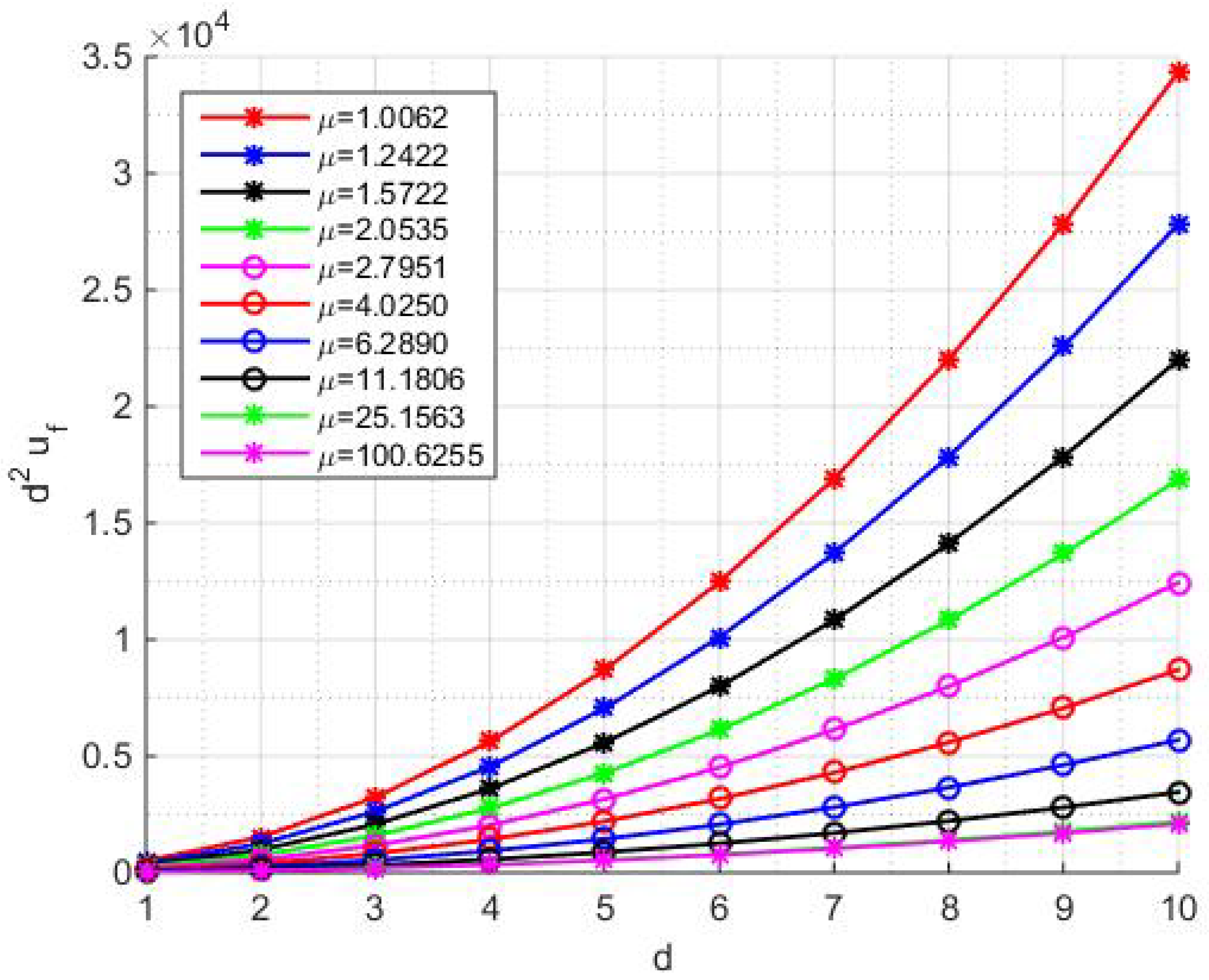 Preprints 91016 g005