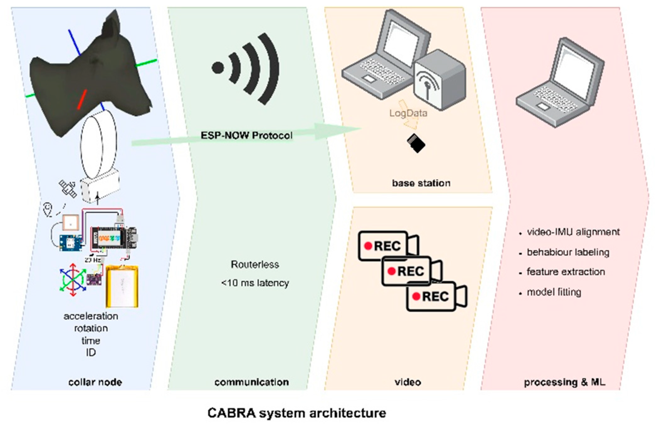 Preprints 209237 g001