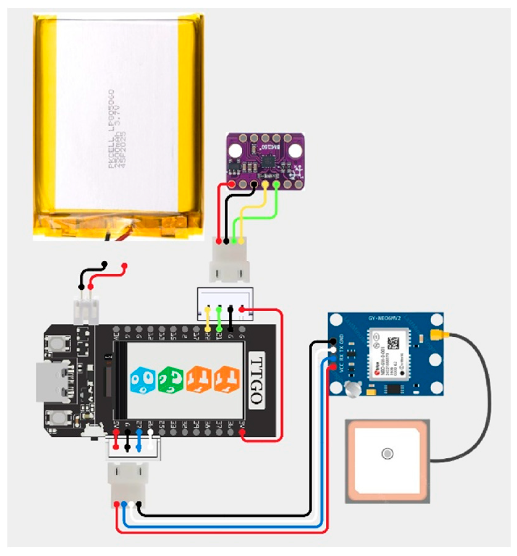 Preprints 209237 g002