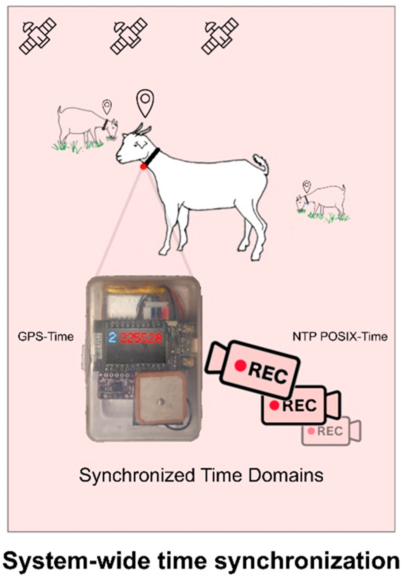 Preprints 209237 g003