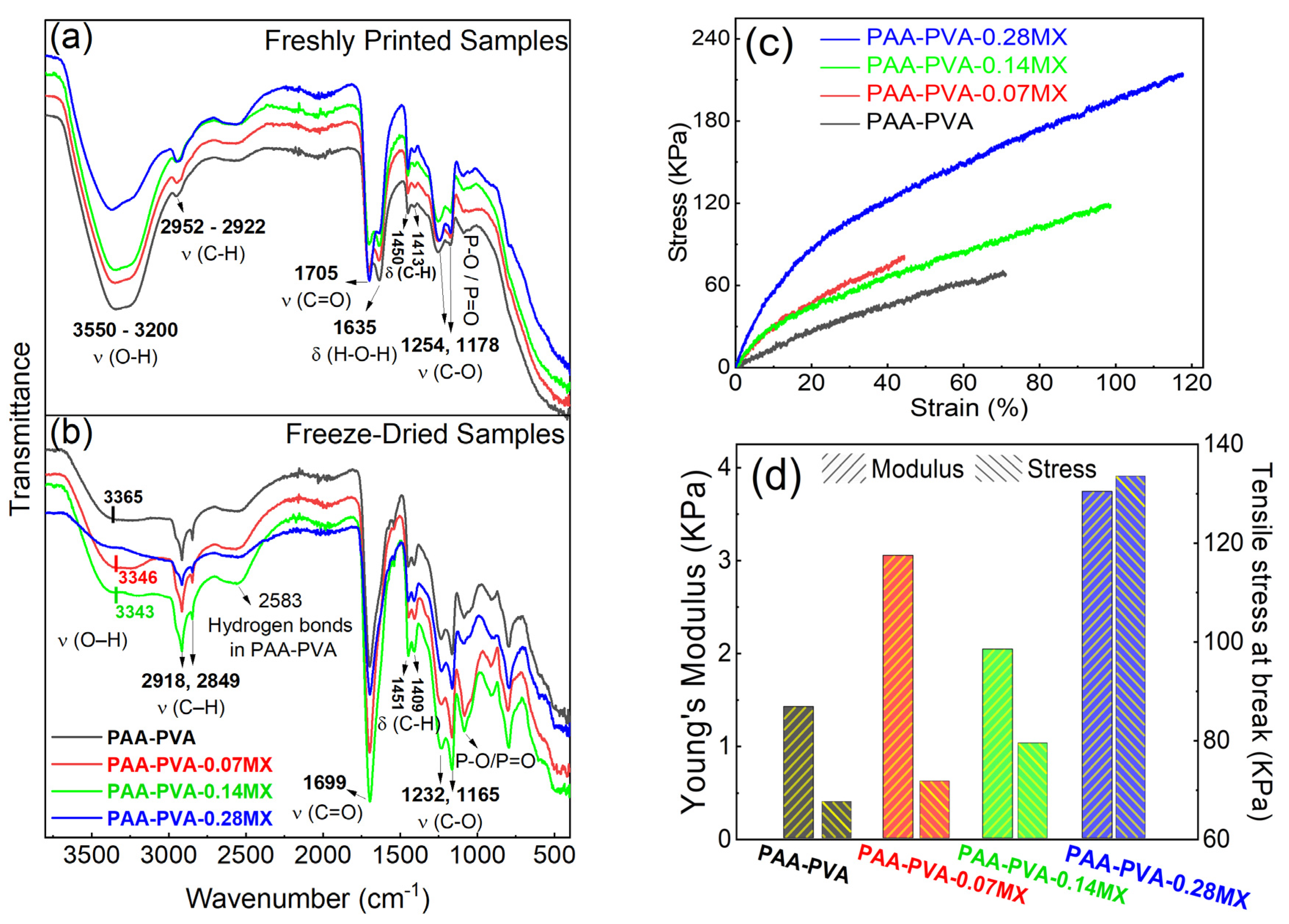 Preprints 192857 g003